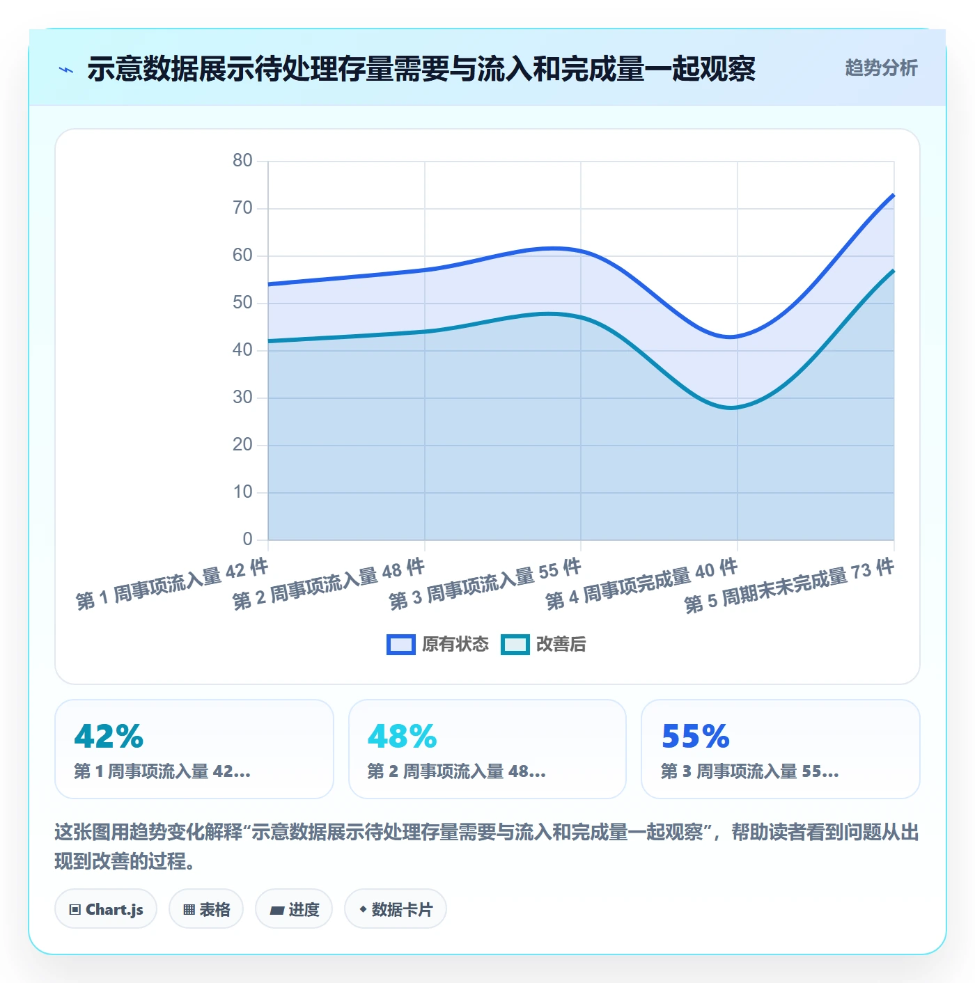 待处理流程与规范:跨部门团队看板入门指南关键指标