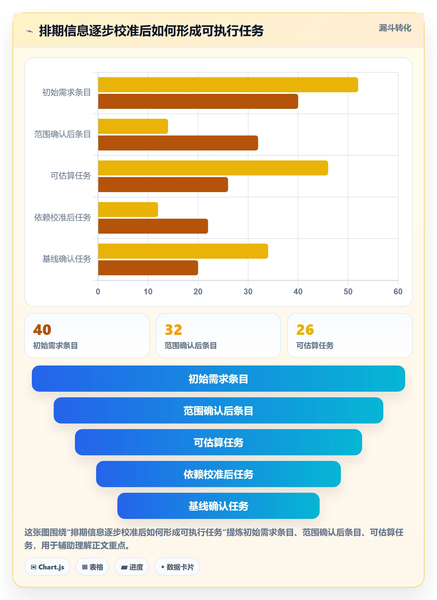 甘特图如何做好计划时间？研发团队数据分析与操作步骤