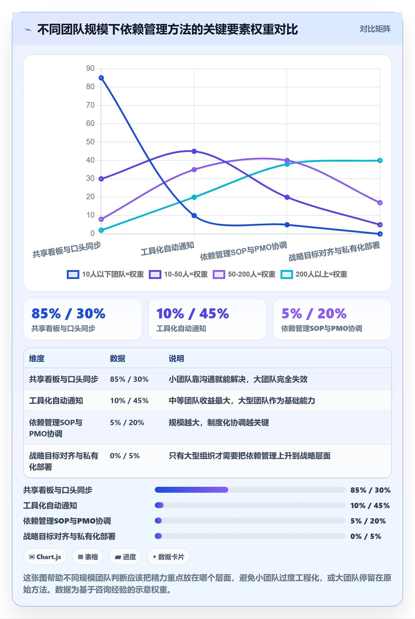 任务依赖后置任务教程:项目经理流程优化,避坑指南
