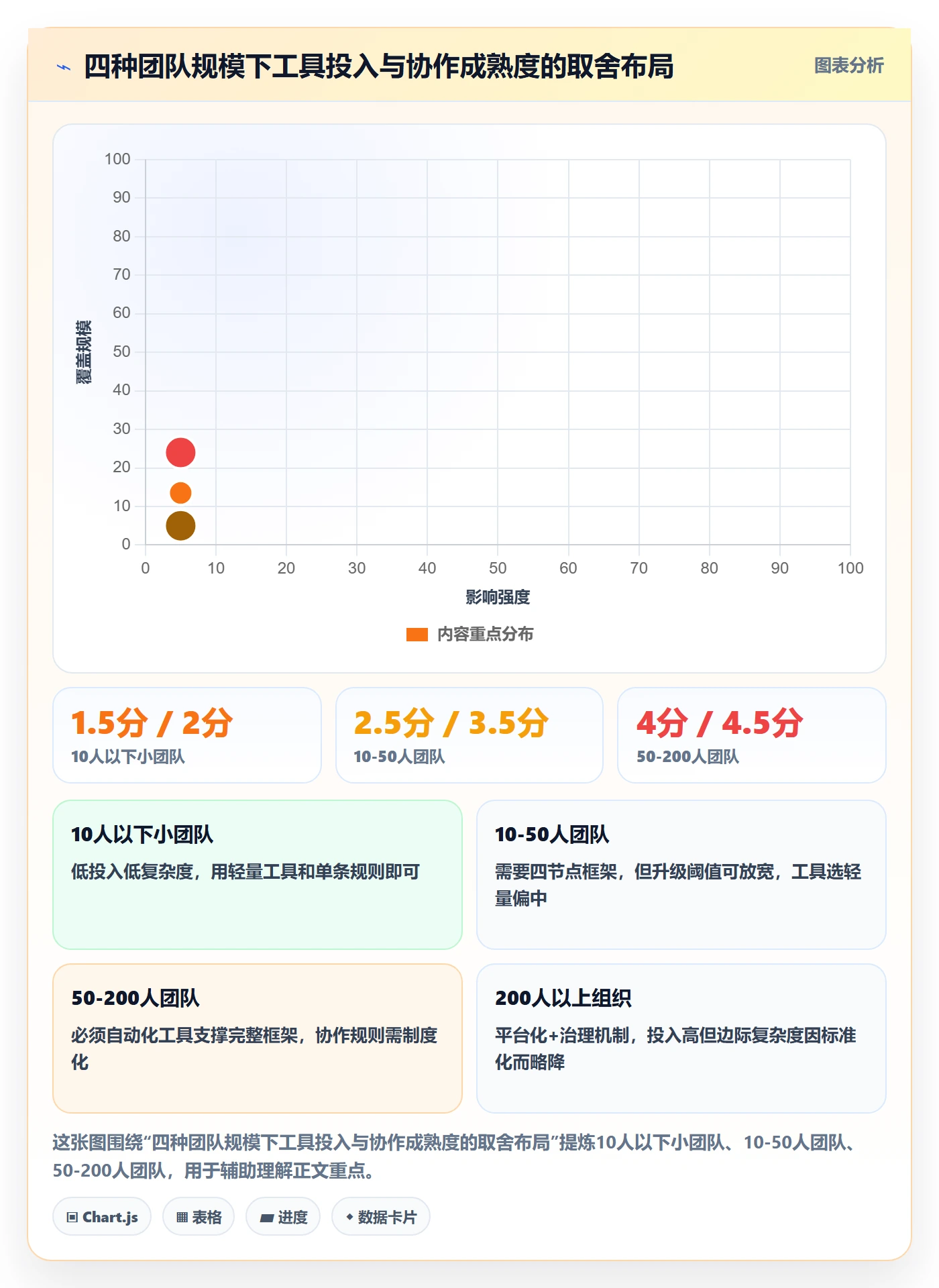 超期提醒最佳实践:跨部门团队任务提醒实操方法,常见问题