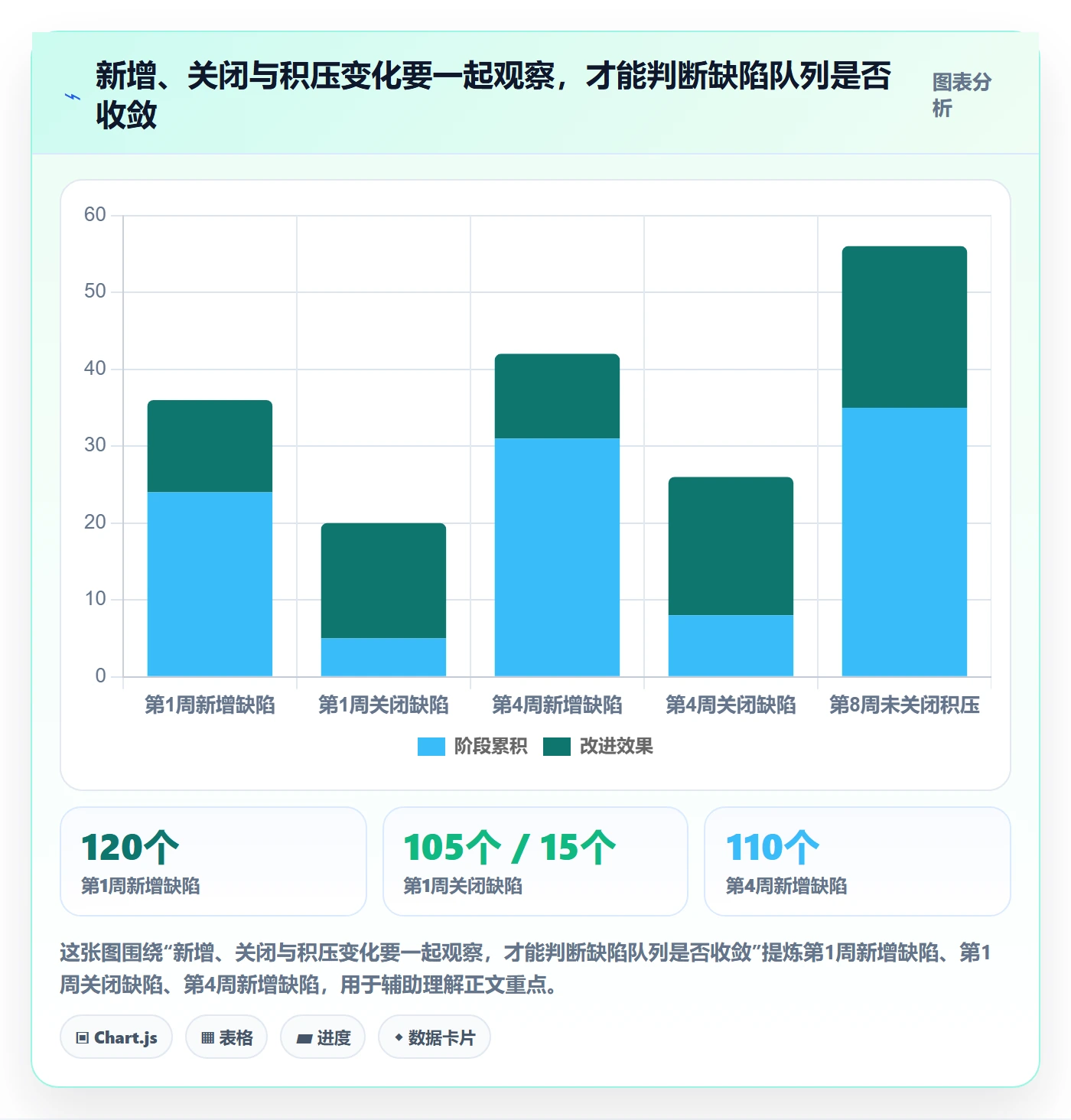 关闭落地方案：实施团队开展Bug / 缺陷的数据分析案例解析
