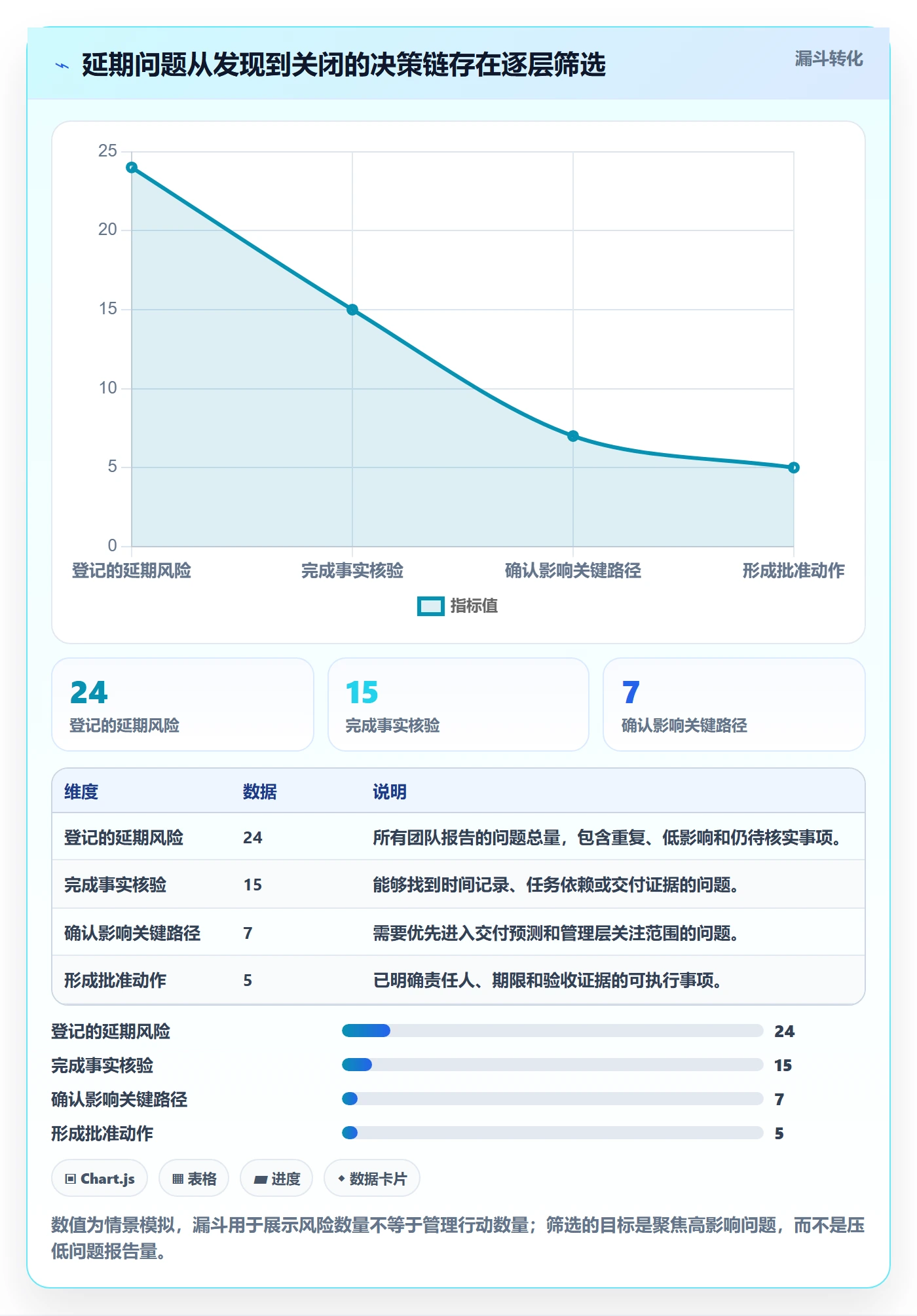 延期原因落地方案:管理层开展延期管理的入门指南案例解析
