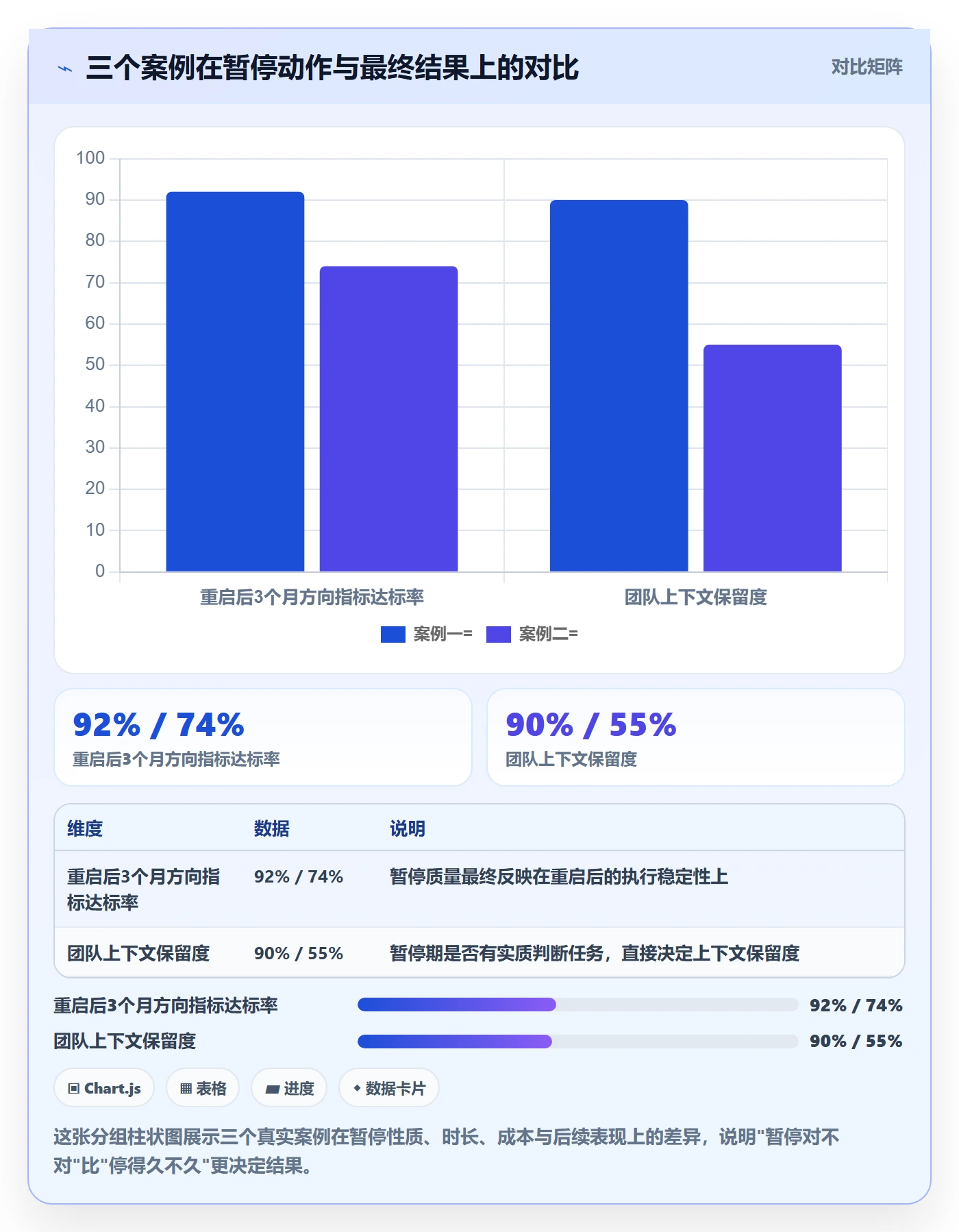 暂停管理指南：项目负责人如何做好任务执行，落地方案全流程