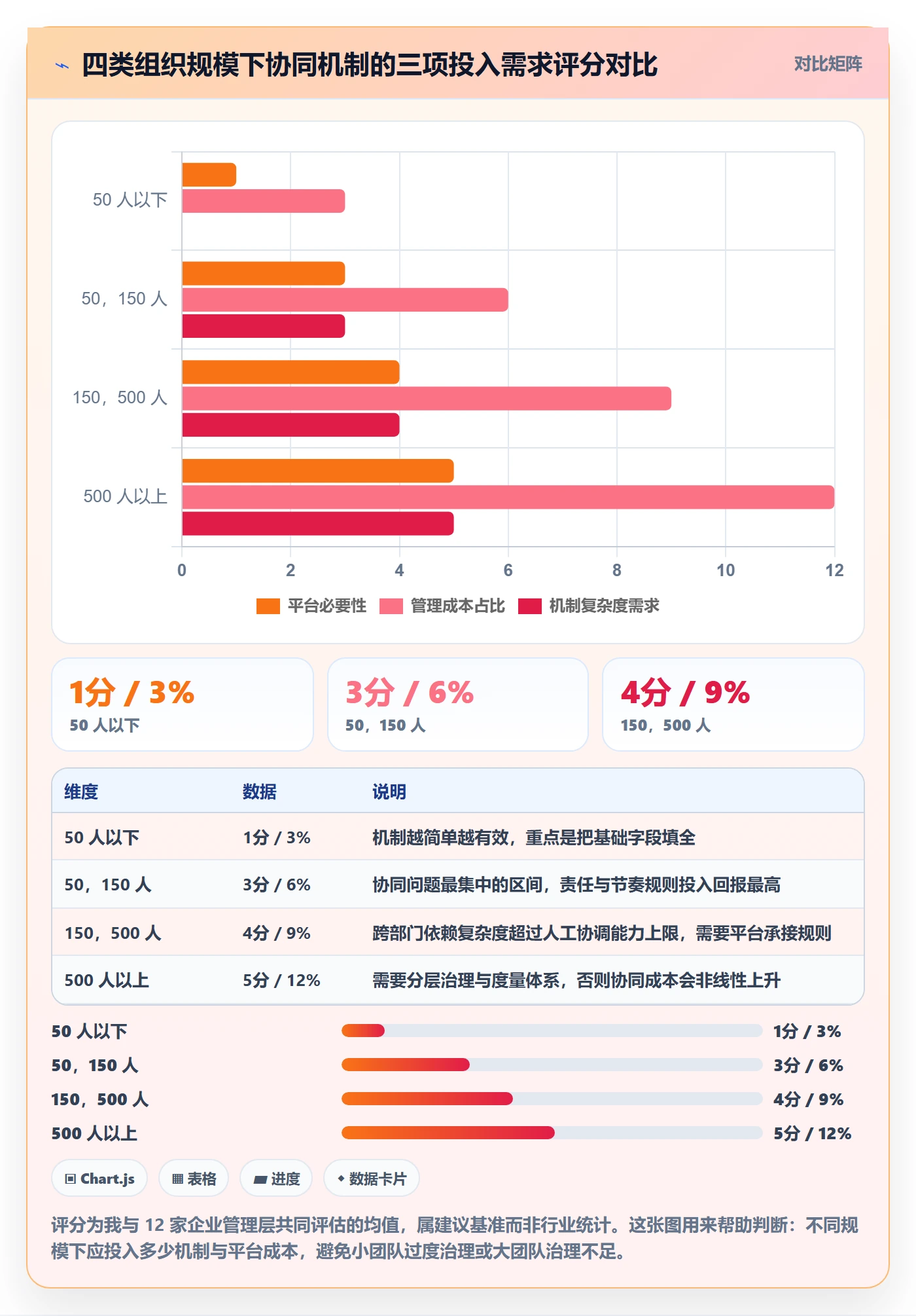 完成实操方法:管理层提升任务执行效率的协同管理方法与模板
