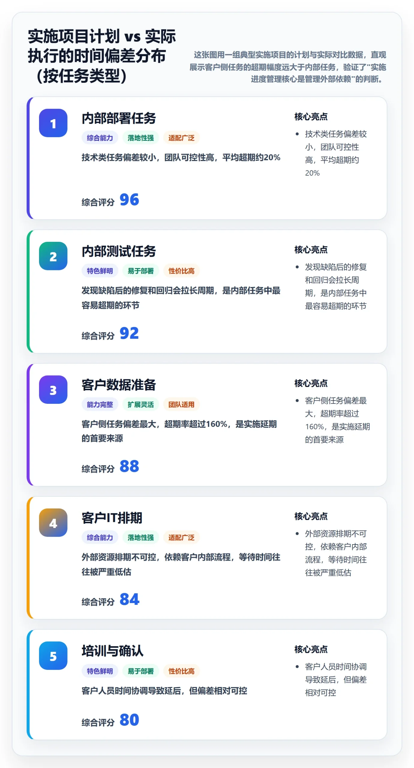 任务进度管理指南：实施团队如何做好进度管理，入门指南全流程