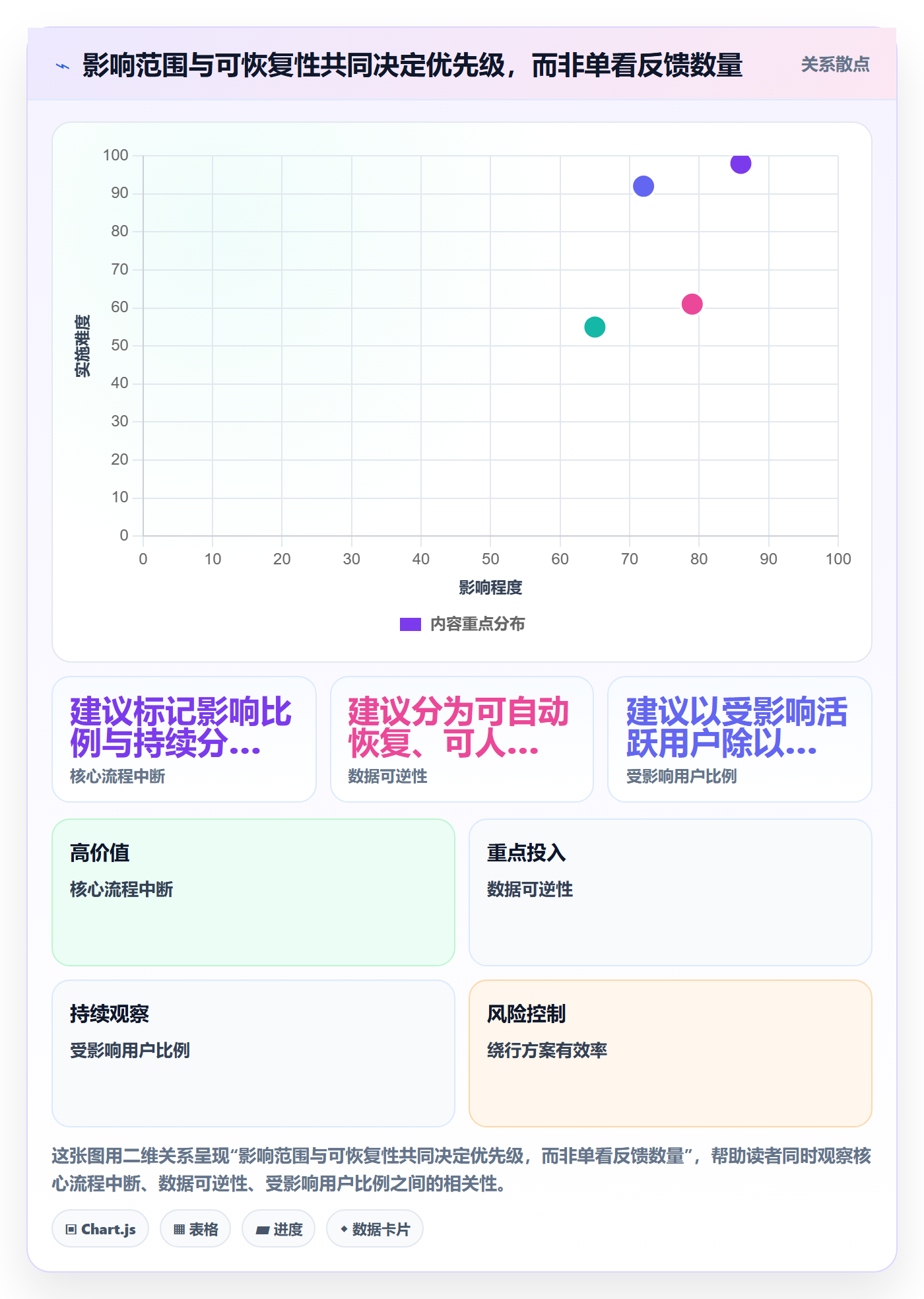 优先级流程与规范：管理层Bug / 缺陷流程优化关键指标