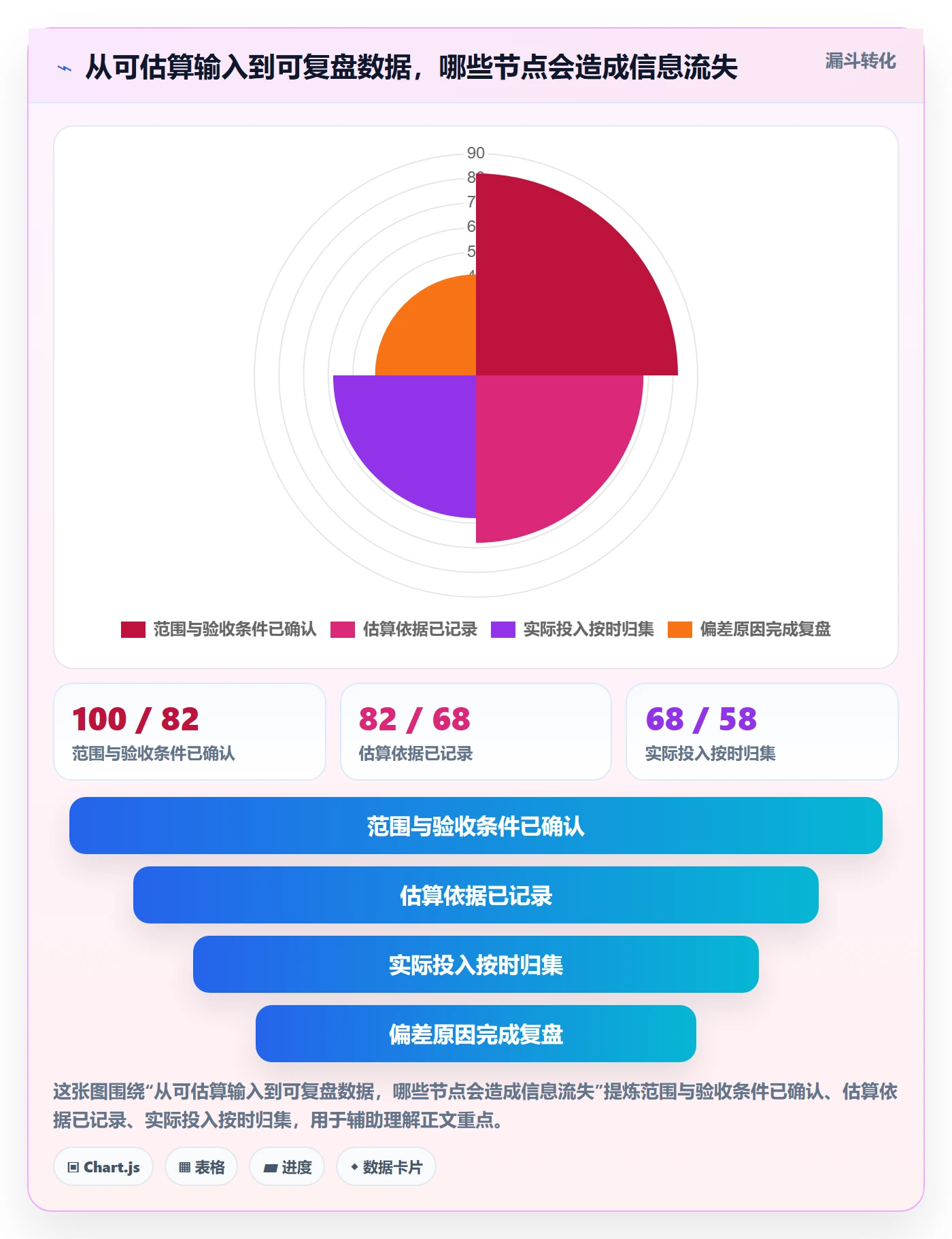 计划工时流程与规范:项目负责人工时管理最佳实践关键指标