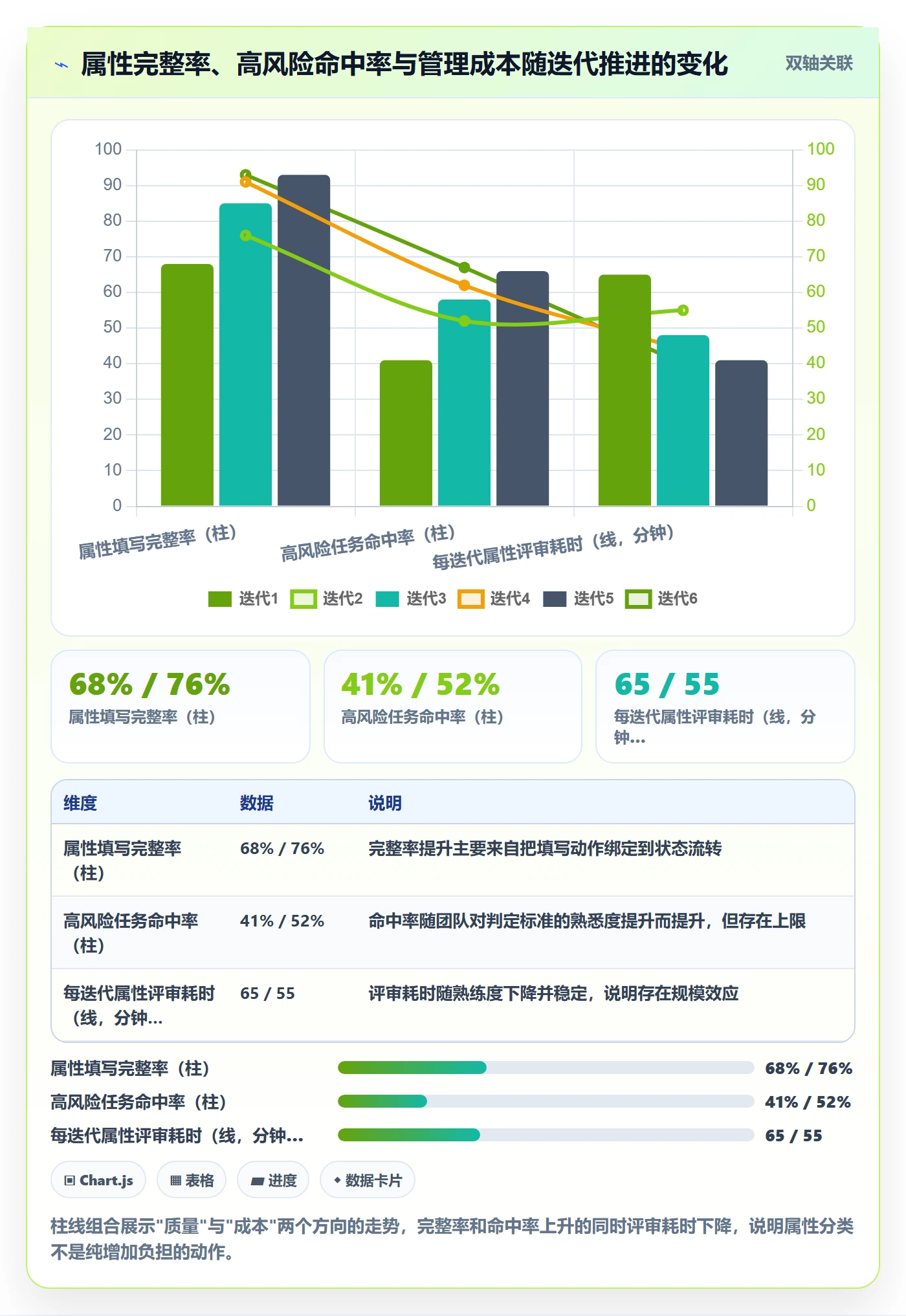 任务属性分类教程:产品经理风险控制,避坑指南