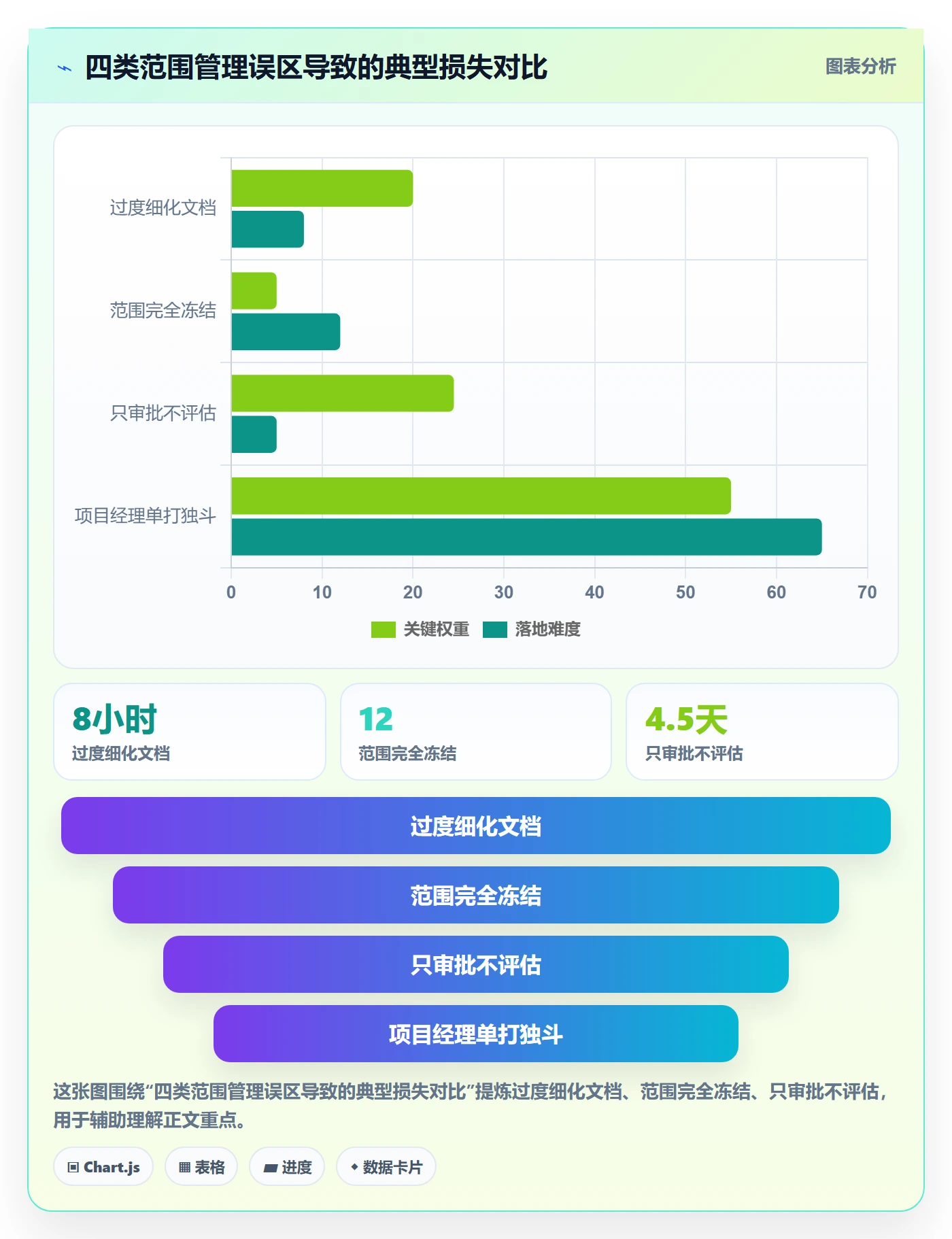 项目范围如何做好Scope?企业管理者落地方案与操作步骤