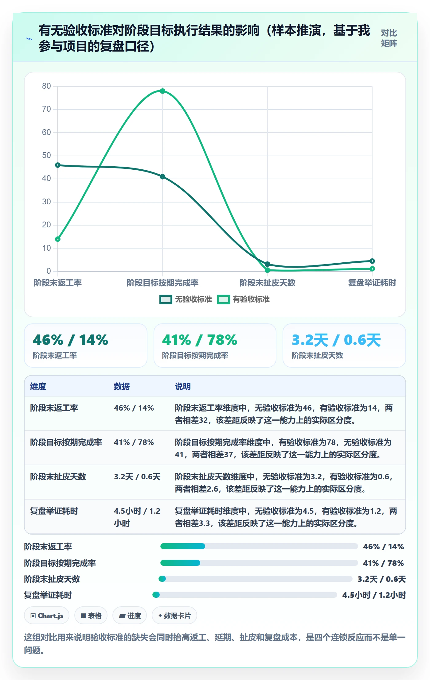 阶段目标实操方法:项目成员提升项目目标效率的实操方法方法与模板