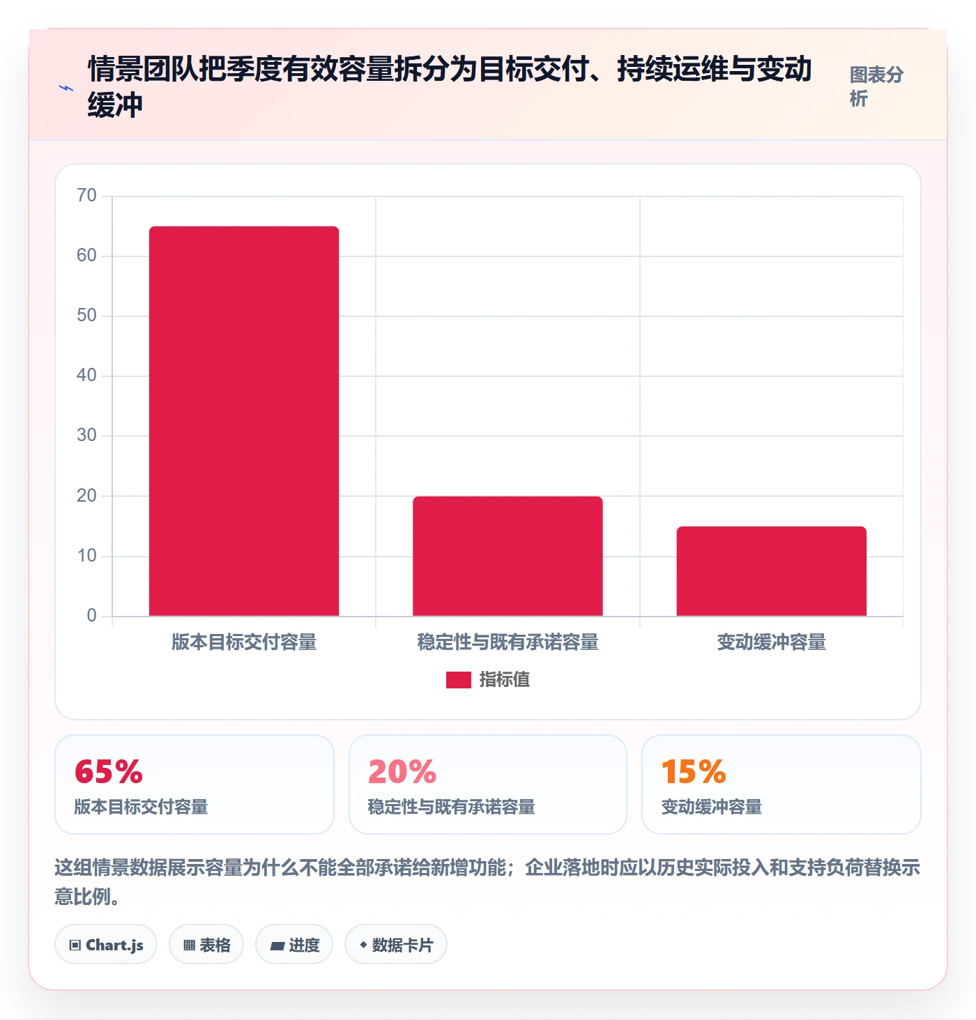 版本规划落地方案：管理层开展需求排期的协同管理案例解析
