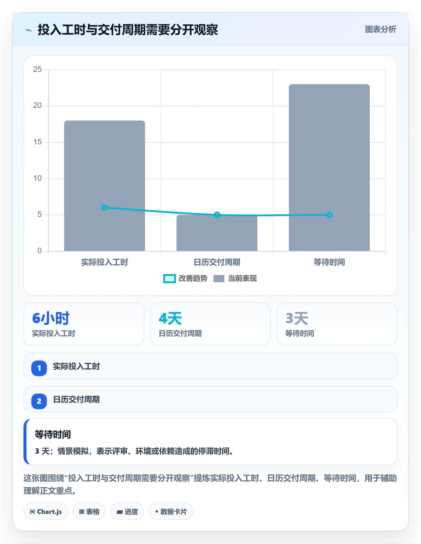 工时统计管理指南：研发团队如何做好工时管理，最佳实践全流程
