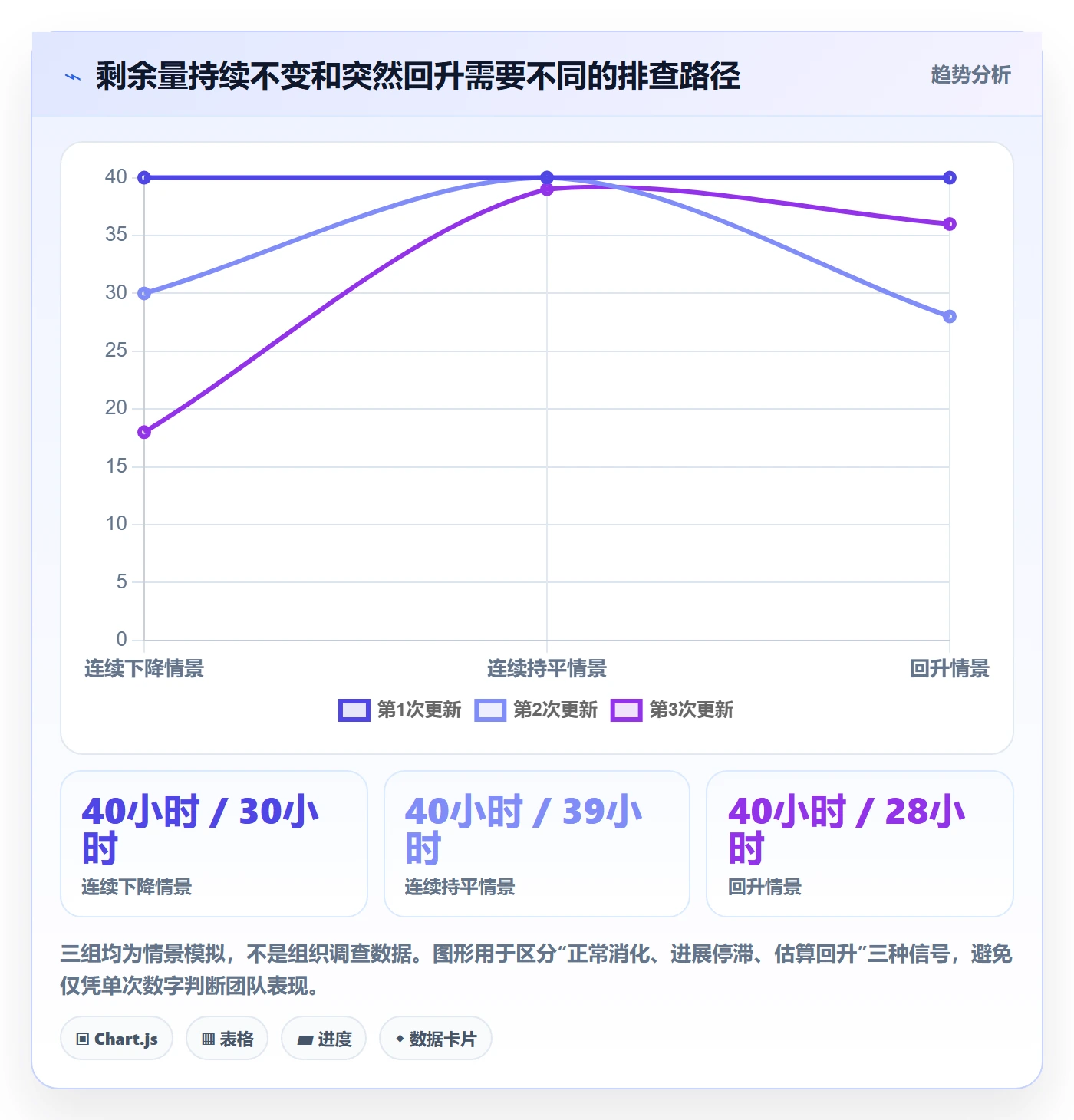 剩余工时怎么做?产品经理入门指南:工时管理从0到1