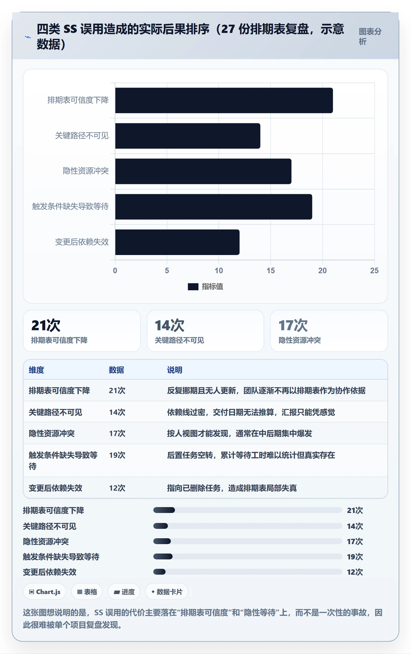 任务依赖SS全流程：产品经理入门指南与一文讲清