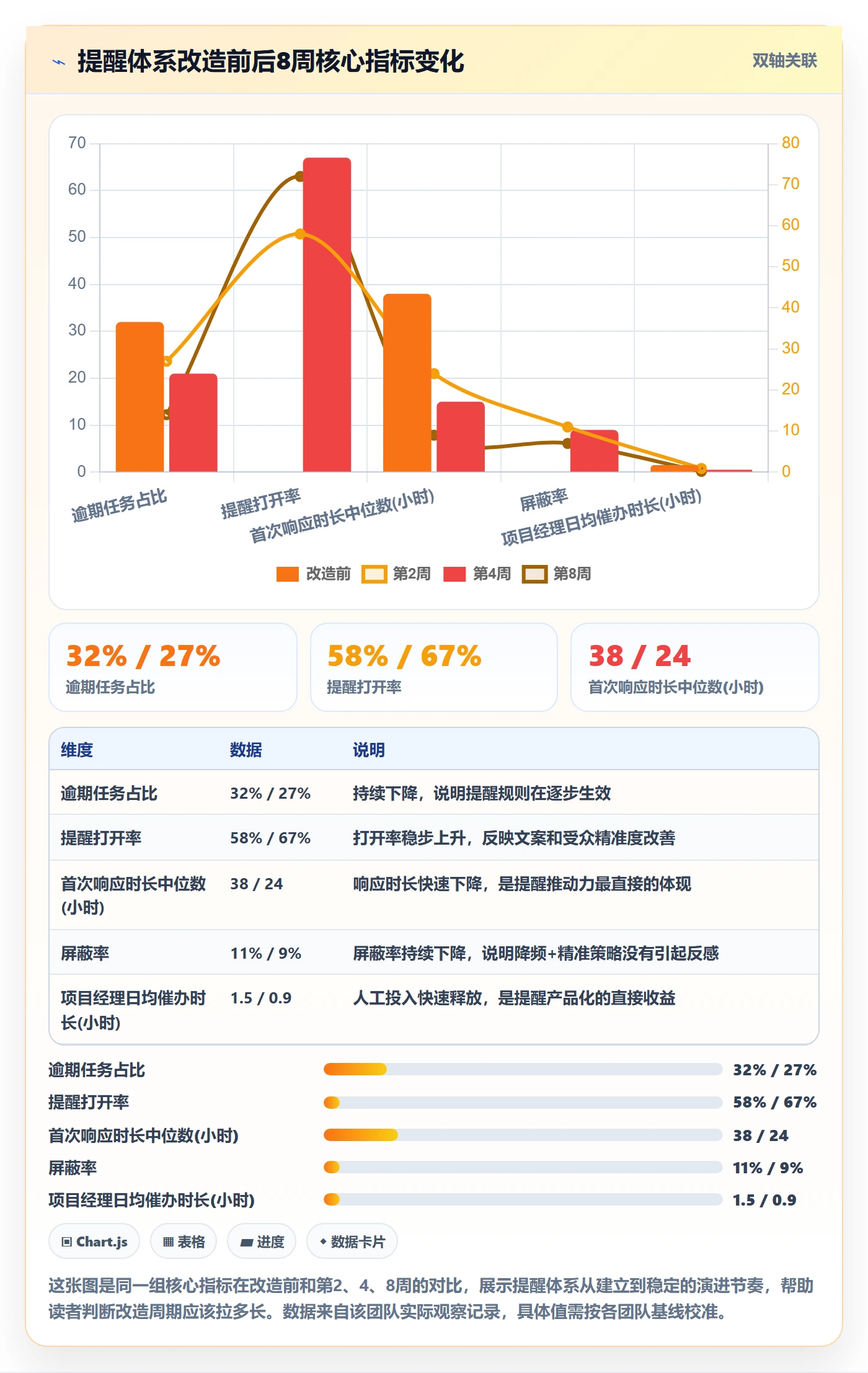 自动提醒管理方法大全:研发团队任务提醒数据分析落地清单