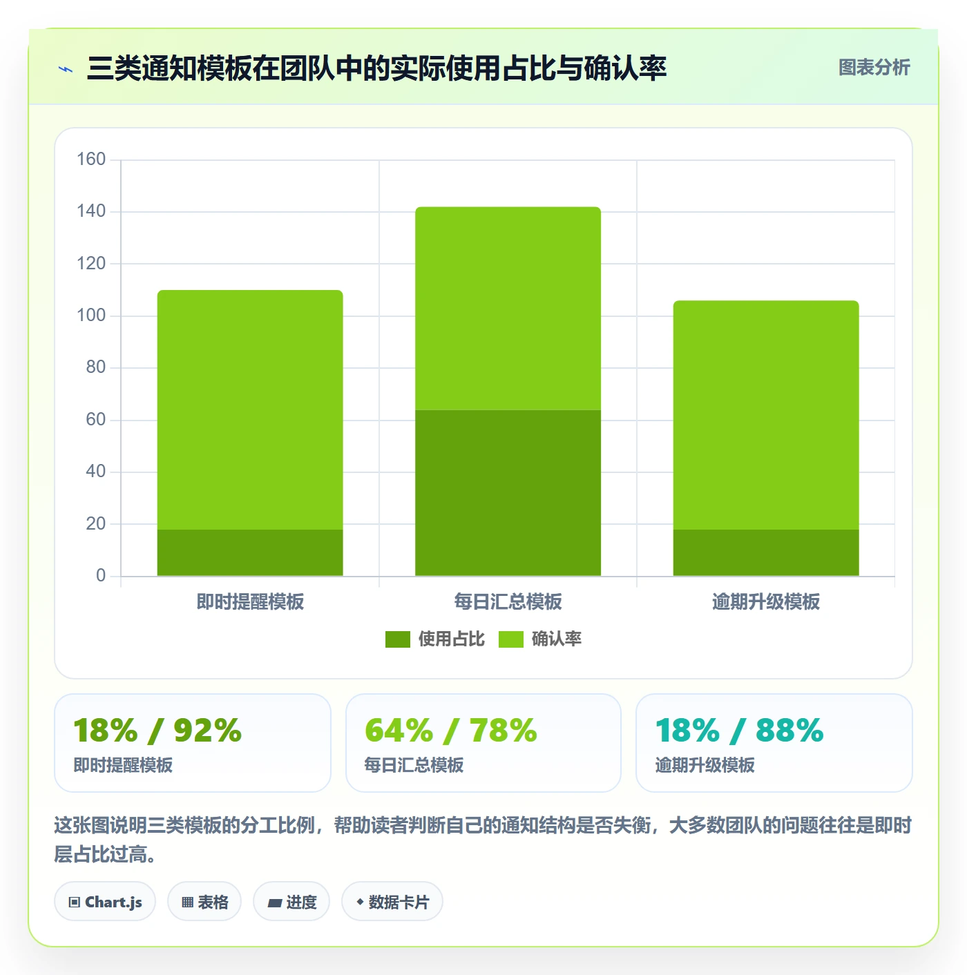 消息通知实操方法:项目成员提升任务提醒效率的落地方案方法与模板
