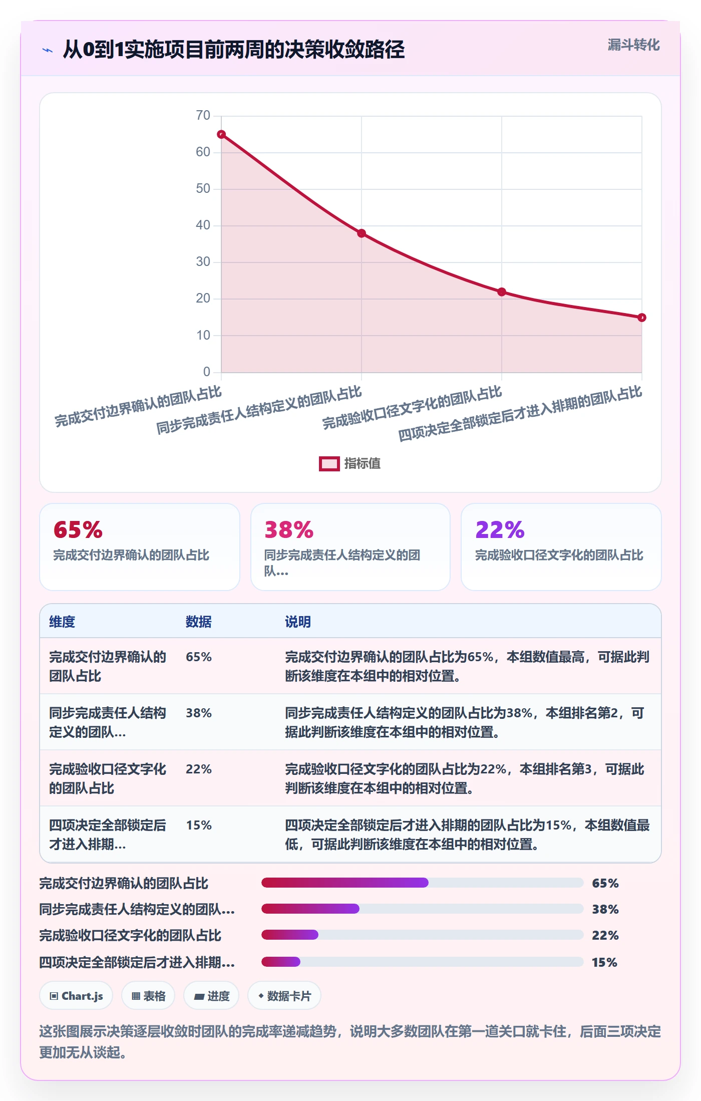开始怎么做？实施团队最佳实践：任务执行从0到1