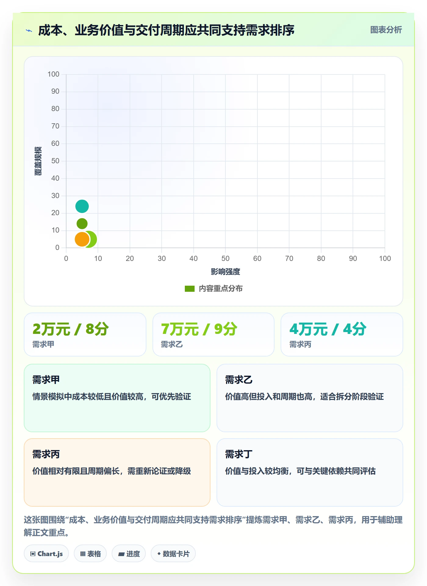 成本管理如何做好人力成本?产品经理入门指南与操作步骤