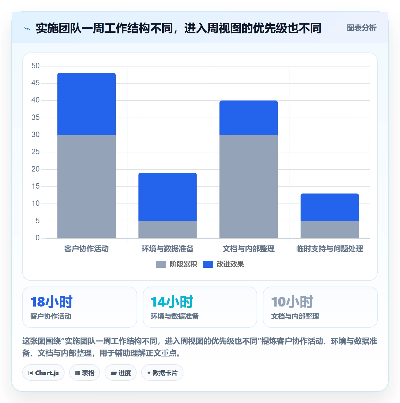 周视图流程与规范:实施团队日历视图落地方案关键指标