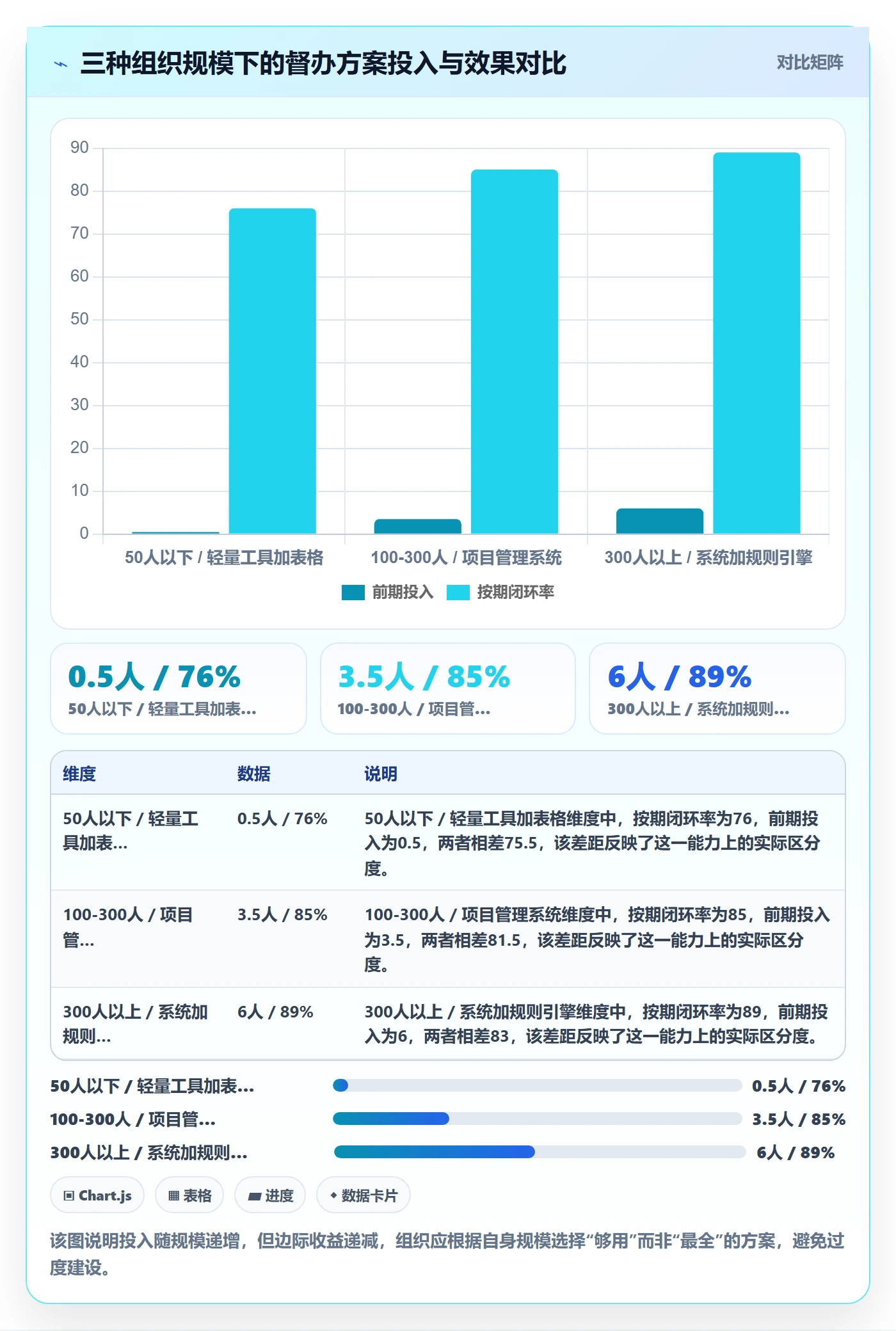 任务提醒督办教程:项目负责人最佳实践,避坑指南