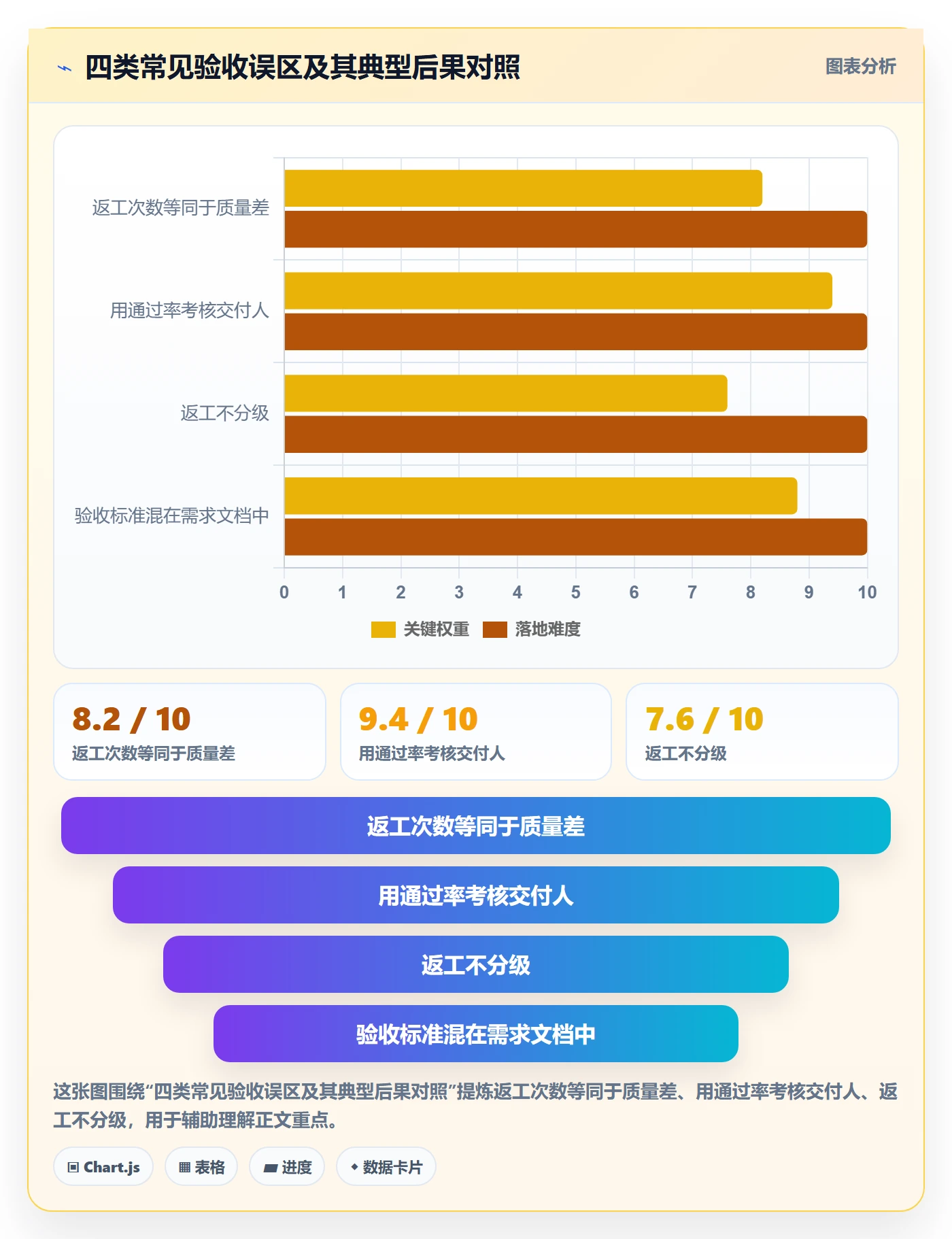 返工流程与规范：项目成员任务验收最佳实践关键指标
