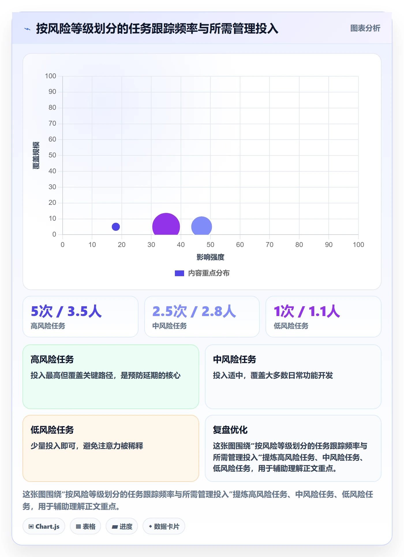 动态管理方法大全：研发团队进度跟踪制度设计落地清单