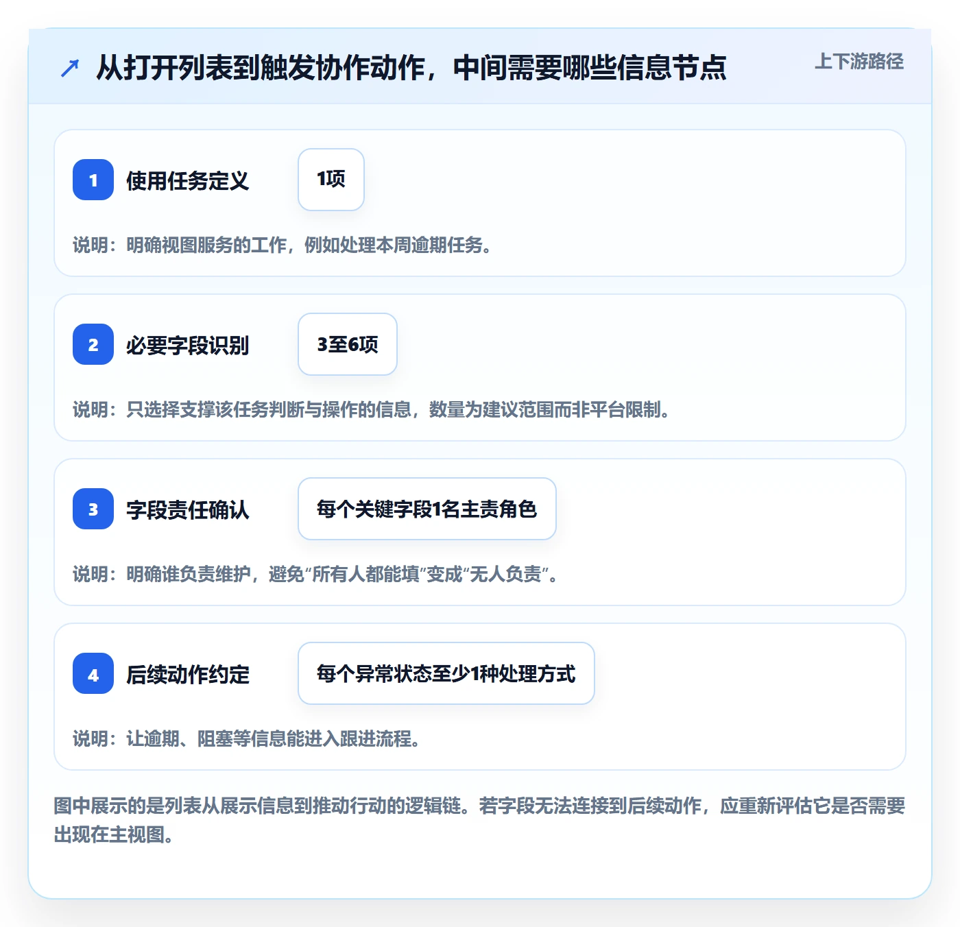 列表视图如何做好自定义列?项目成员协同管理与操作步骤