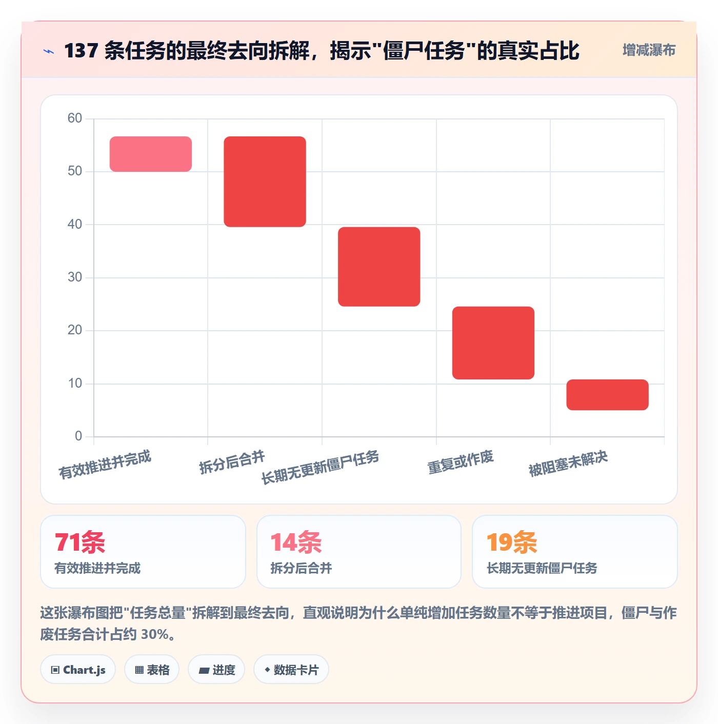 任务管理如何做好事项？项目负责人流程优化与操作步骤