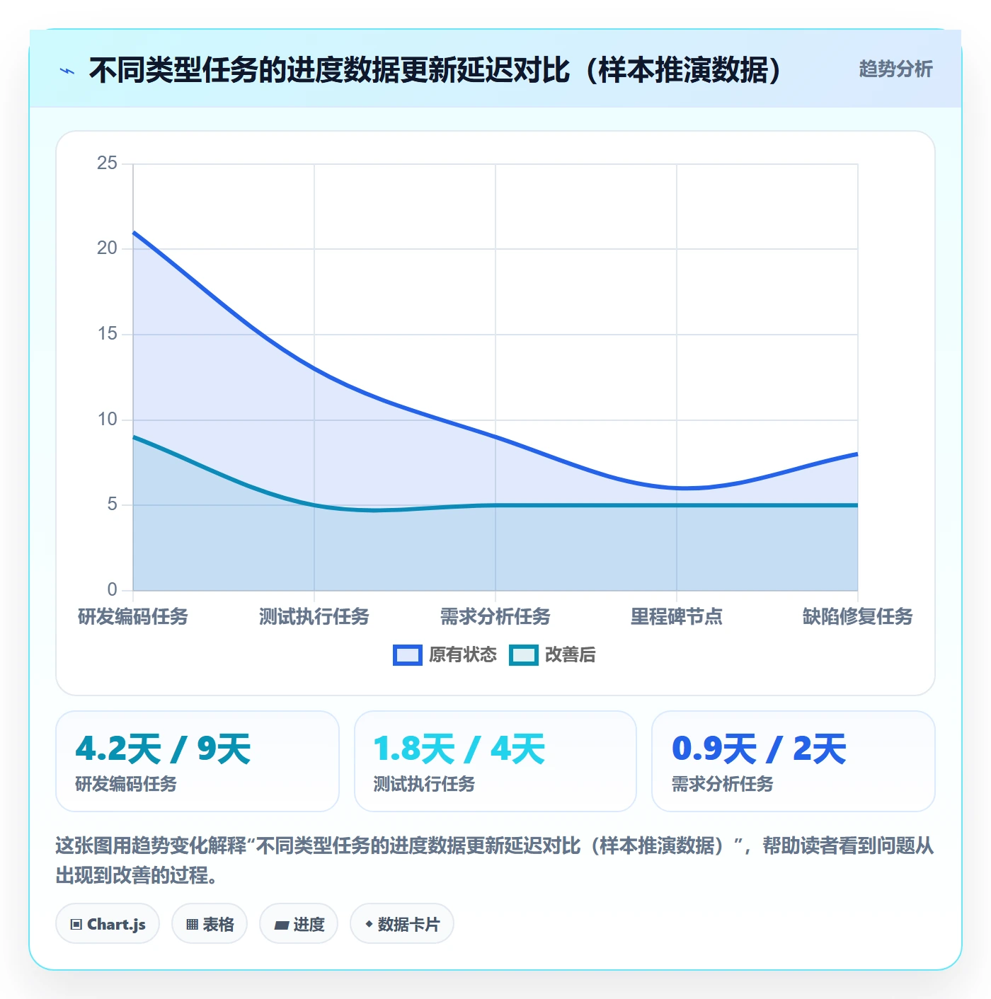 进度管理项目进度教程：PMO数据分析，避坑指南