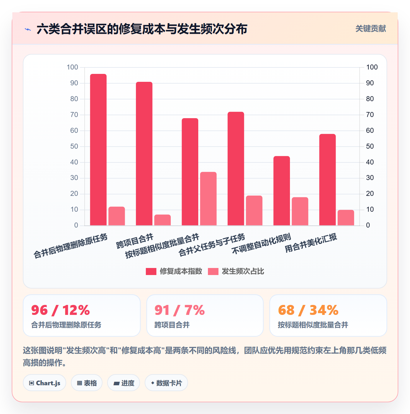 任务管理任务合并教程:企业管理者效率提升,避坑指南