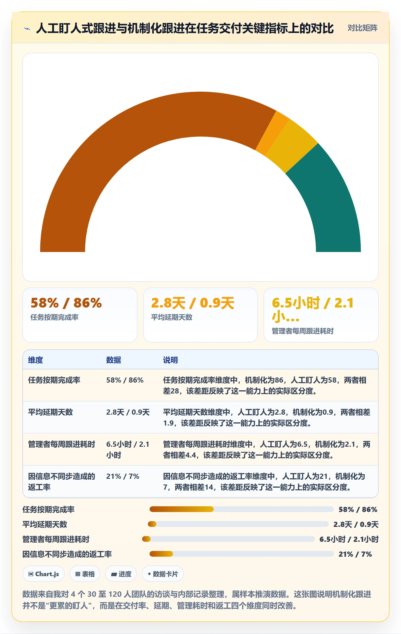 任务提醒催办全流程：企业管理者实操方法与一文讲清
