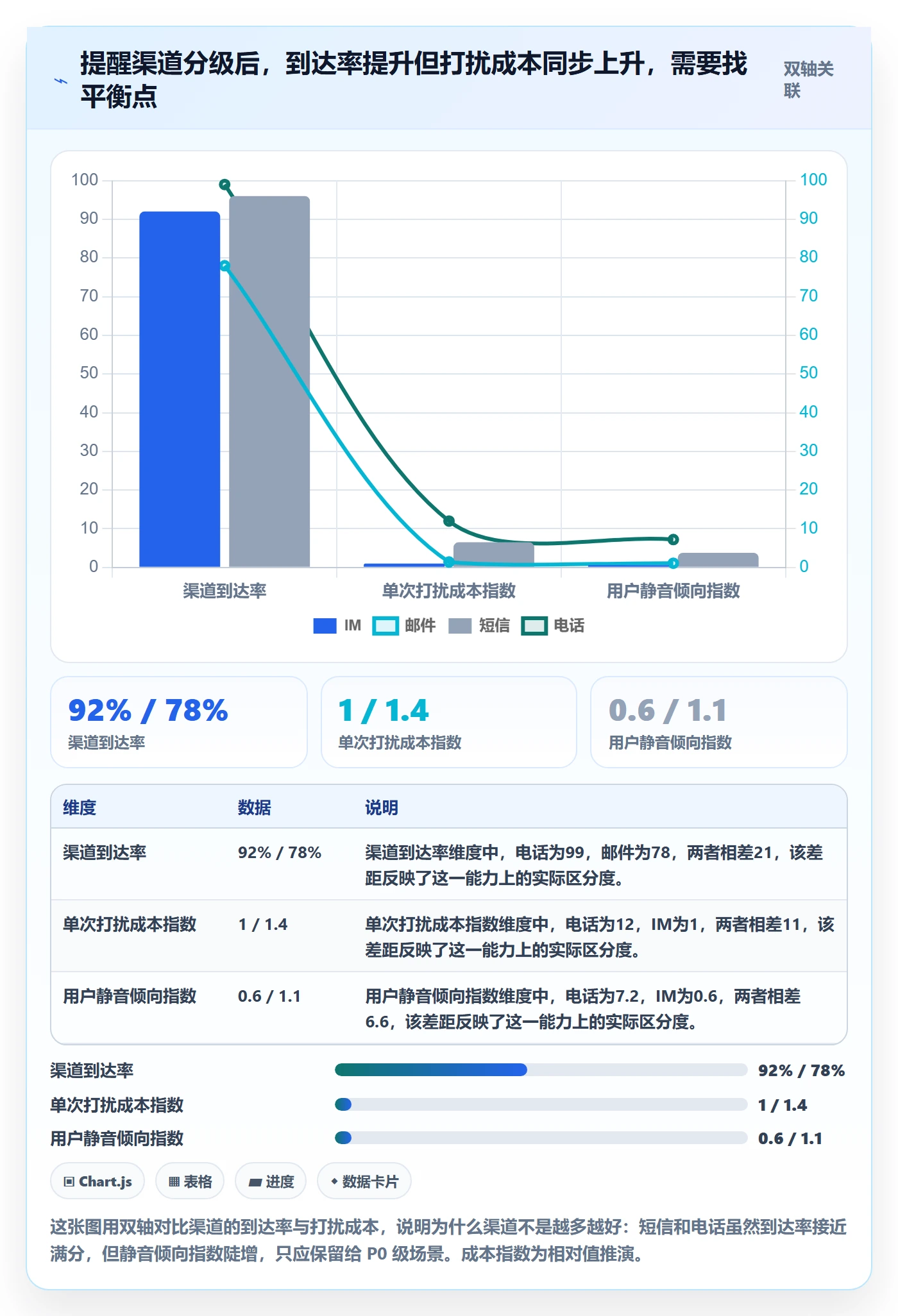 到期提醒最佳实践:研发团队任务提醒数据分析,常见问题