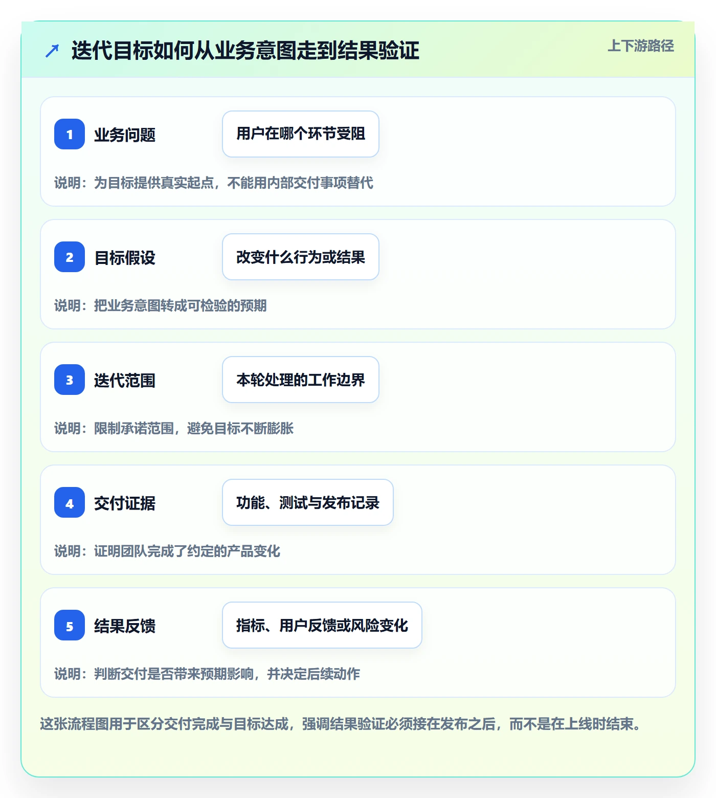 迭代目标管理方法大全：研发团队迭代管理制度设计落地清单