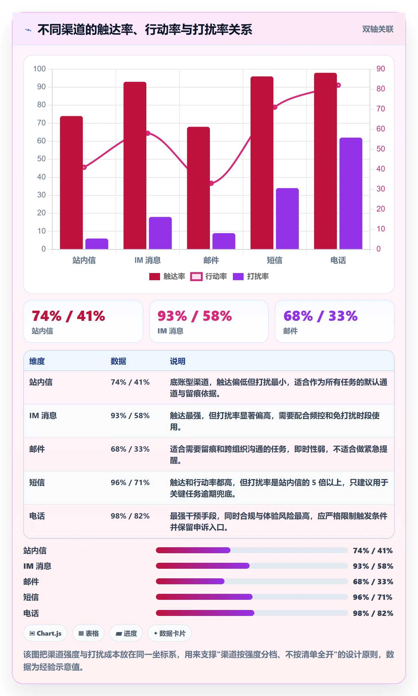 提前提醒管理方法大全：产品经理任务提醒制度设计落地清单