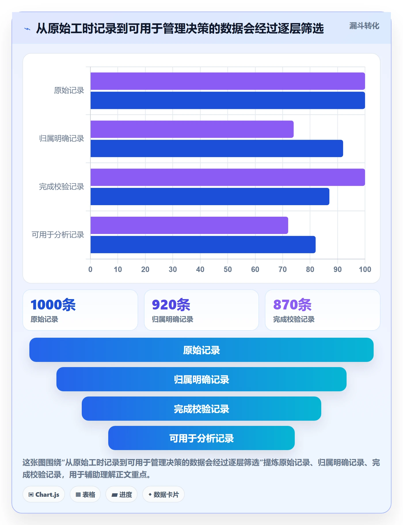 工时管理指南:项目成员如何做好工时管理,最佳实践全流程