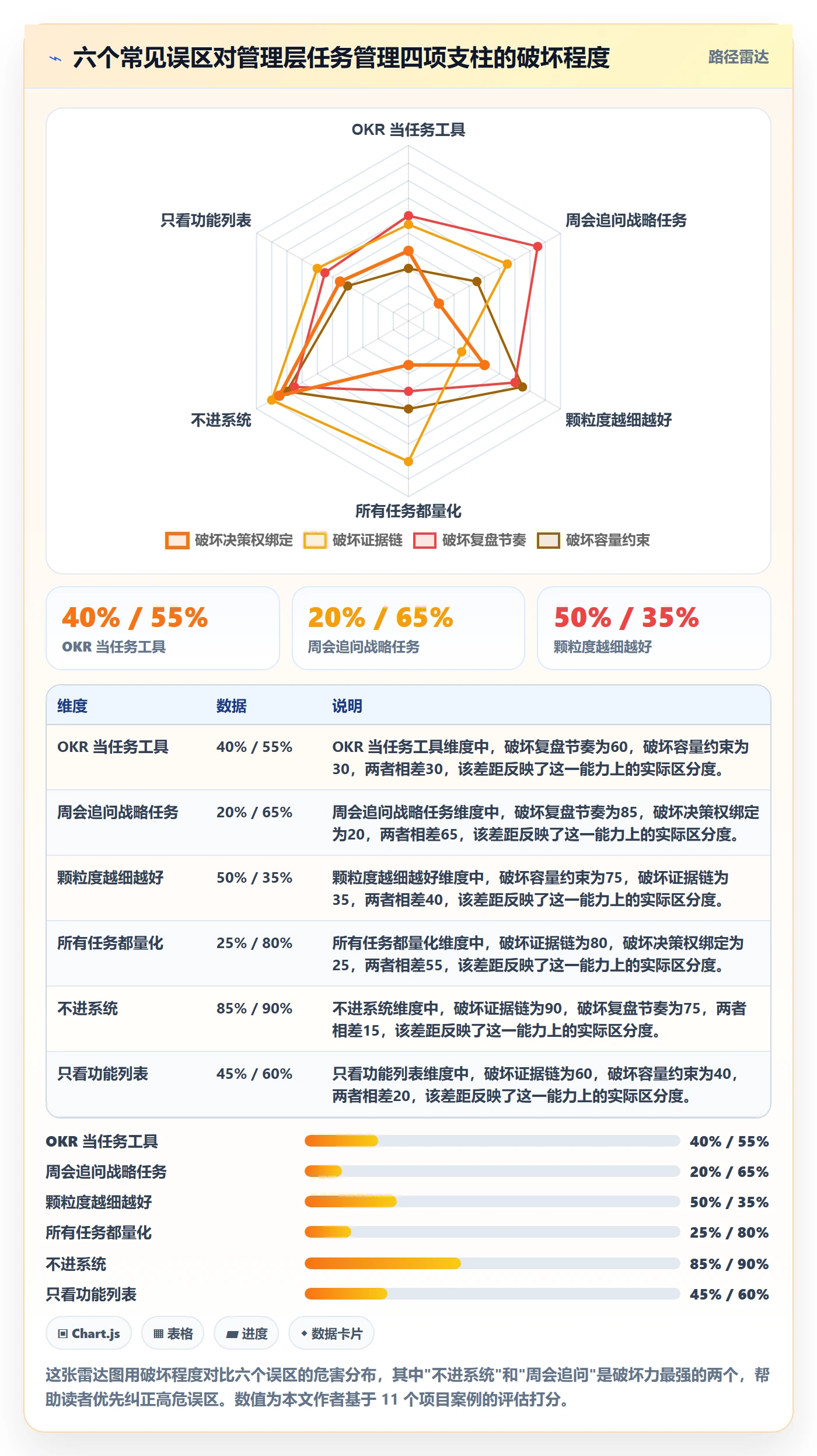 工作项管理方法大全:管理层任务管理实操方法落地清单