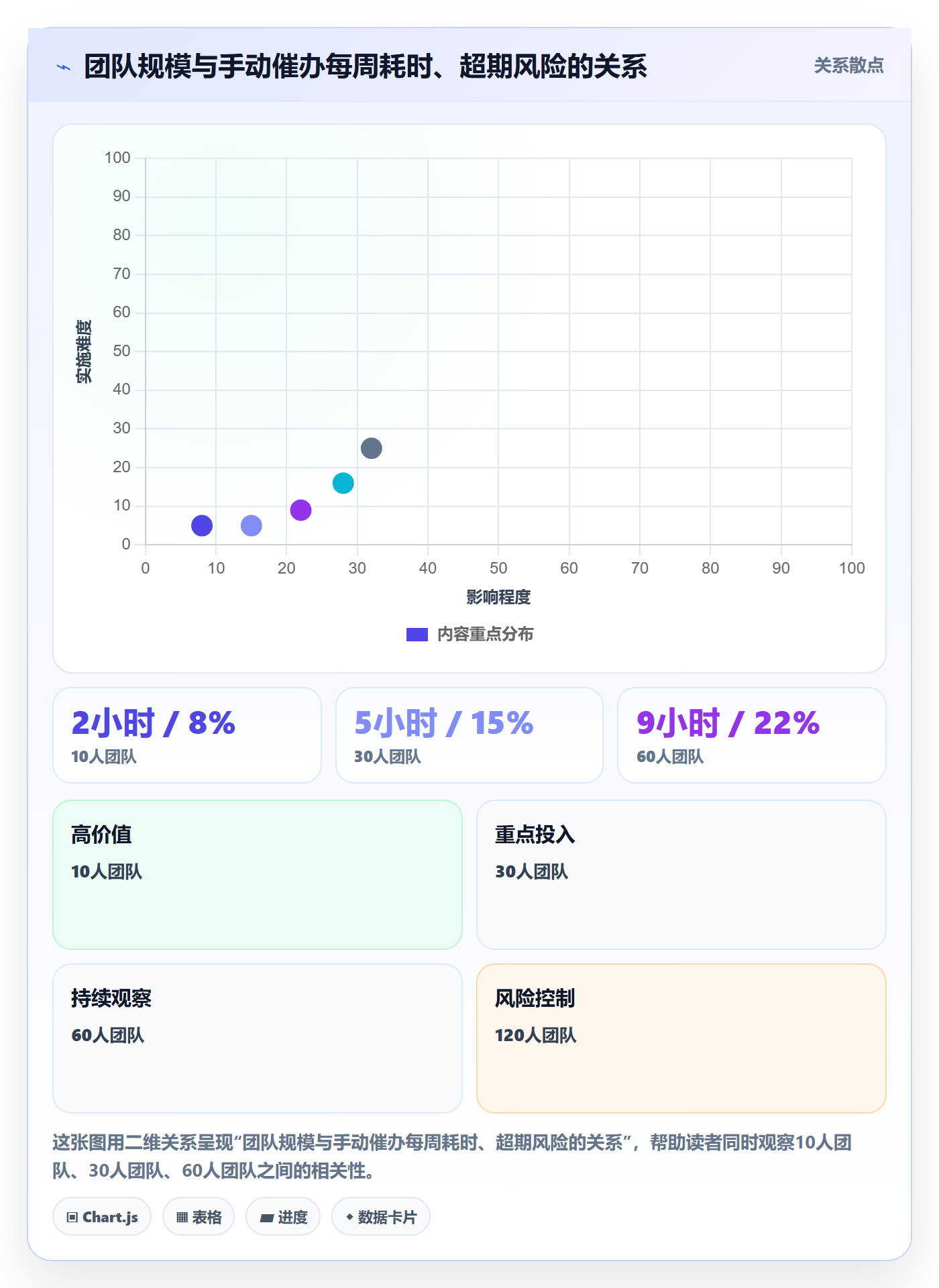 超期提醒怎么做?项目负责人效率提升:任务提醒从0到1