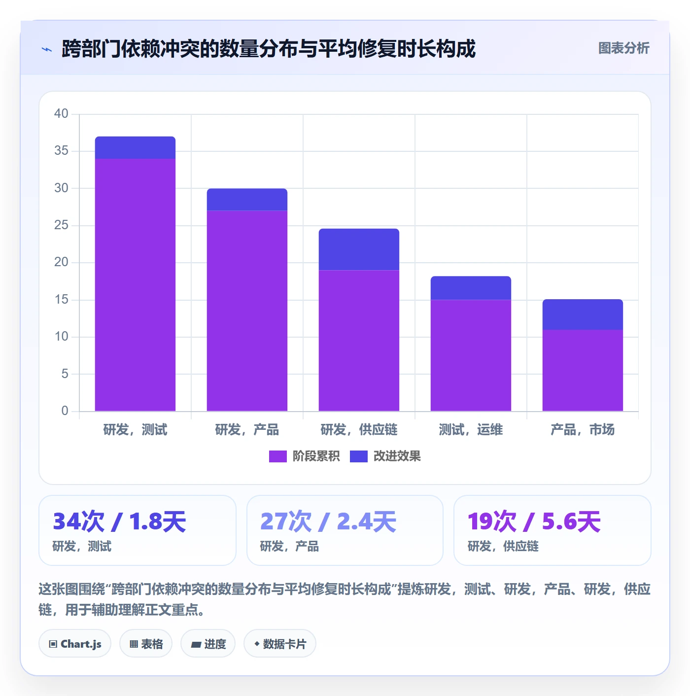 任务依赖如何做好依赖冲突？企业管理者数据分析与操作步骤