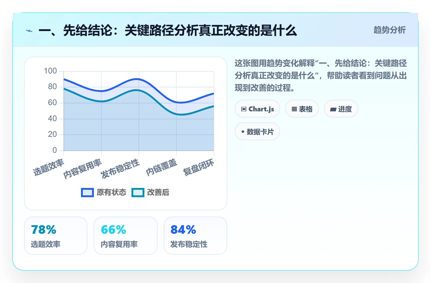 关键路径最佳实践：研发团队任务依赖入门指南，常见问题