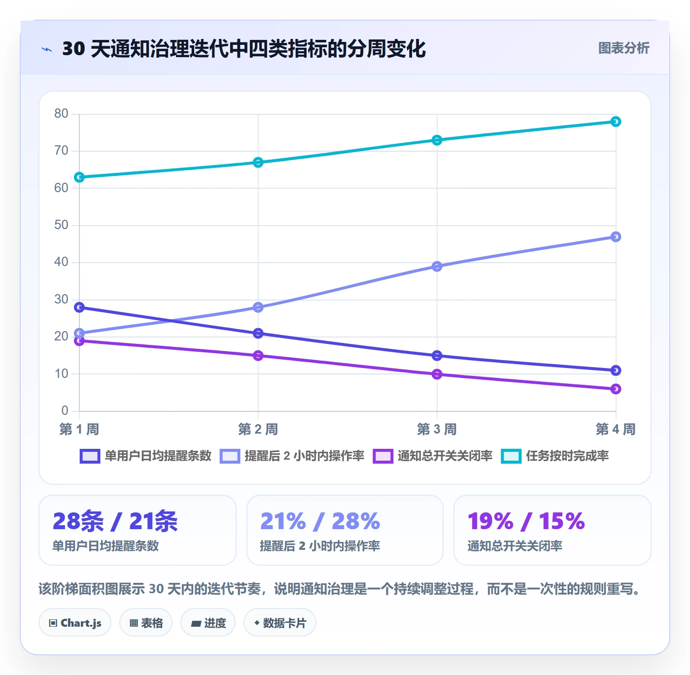 消息通知最佳实践:产品经理任务提醒效率提升,常见问题