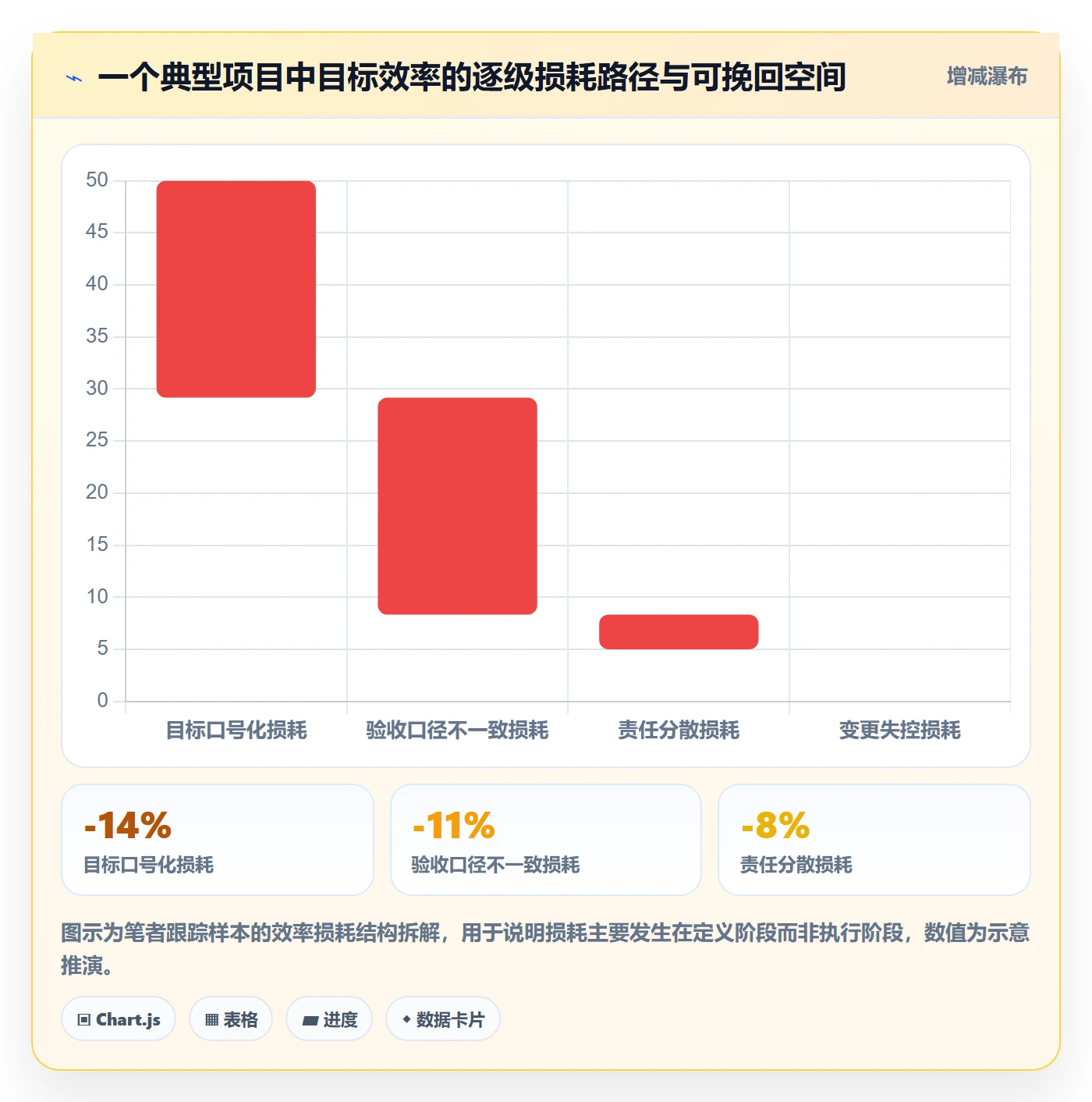 成功标准实操方法：企业管理者提升项目目标效率的落地方案方法与模板