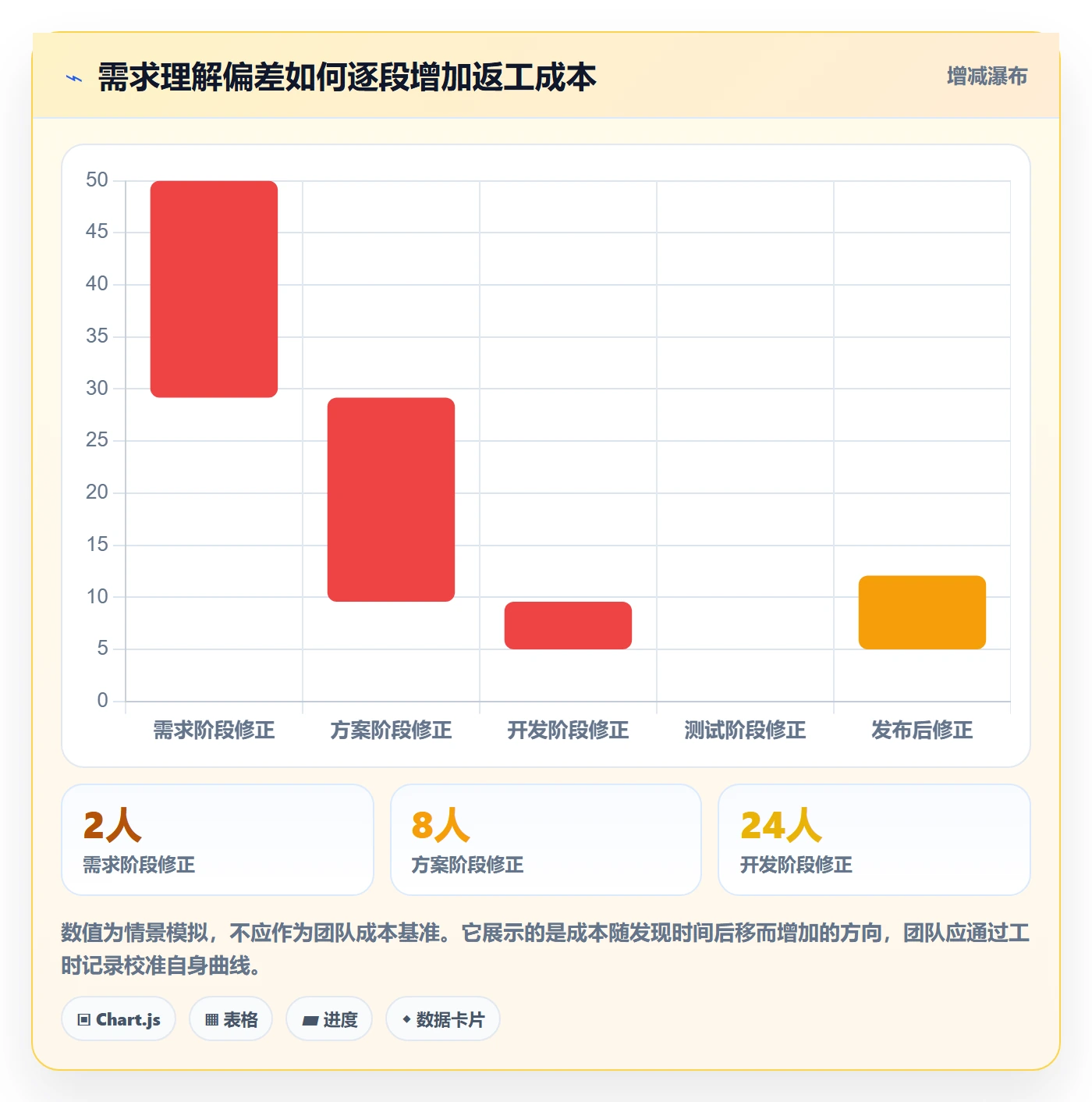 需求评审流程与规范:研发团队需求管理实操方法关键指标