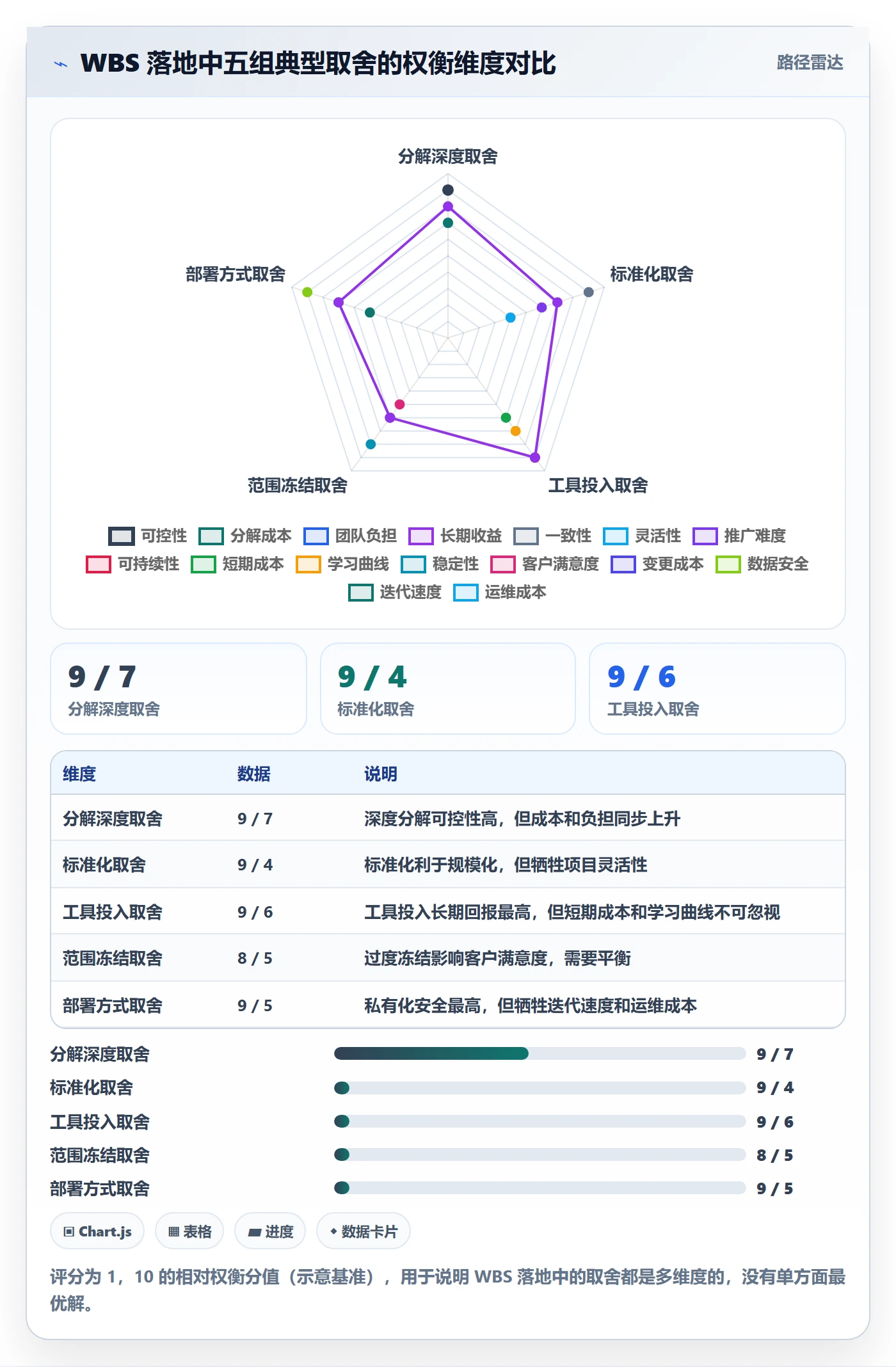 WBS怎么做?管理层最佳实践:项目范围从0到1
