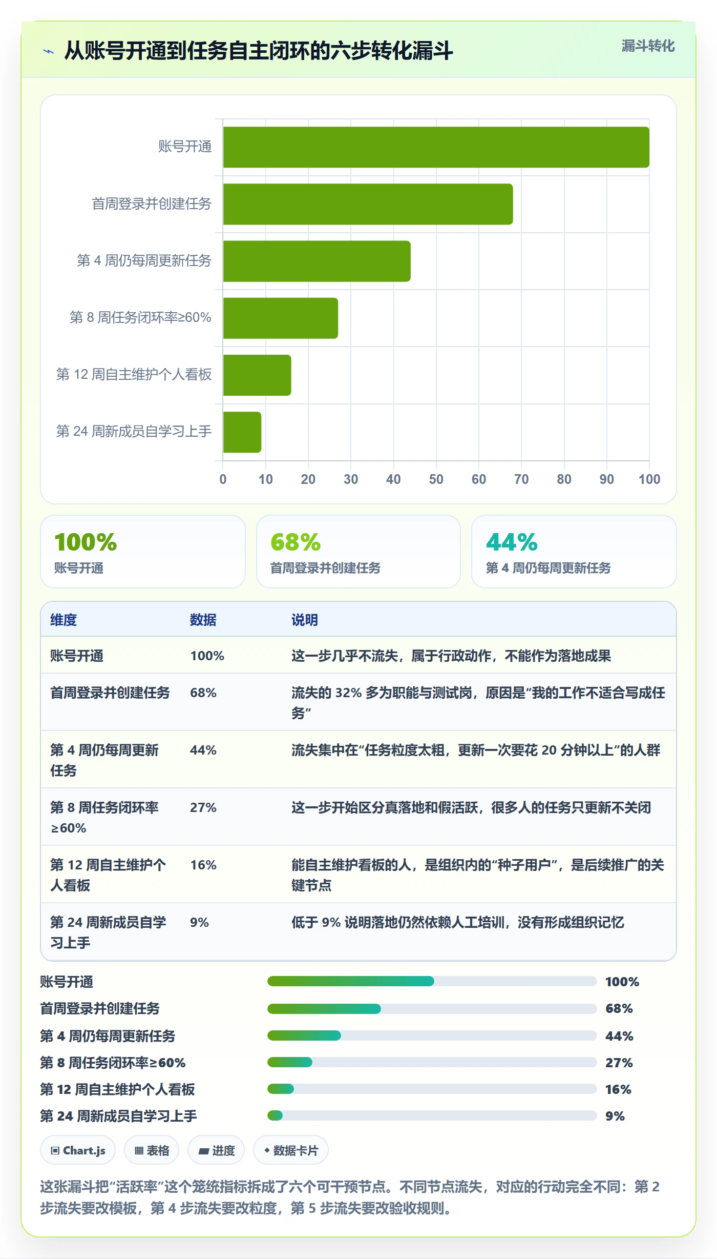 关注人落地方案：项目成员开展任务管理的落地方案案例解析