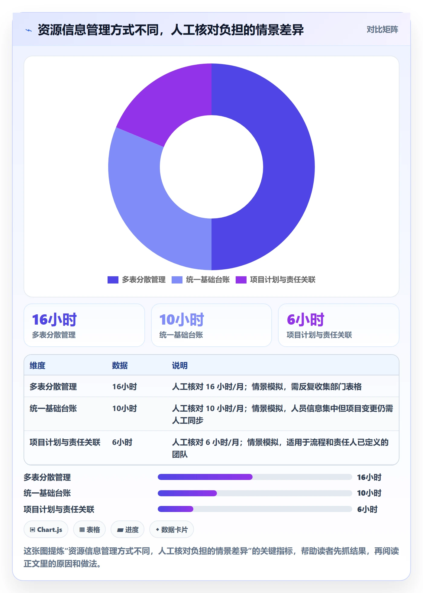 资源管理如何做好角色？企业管理者制度设计与操作步骤