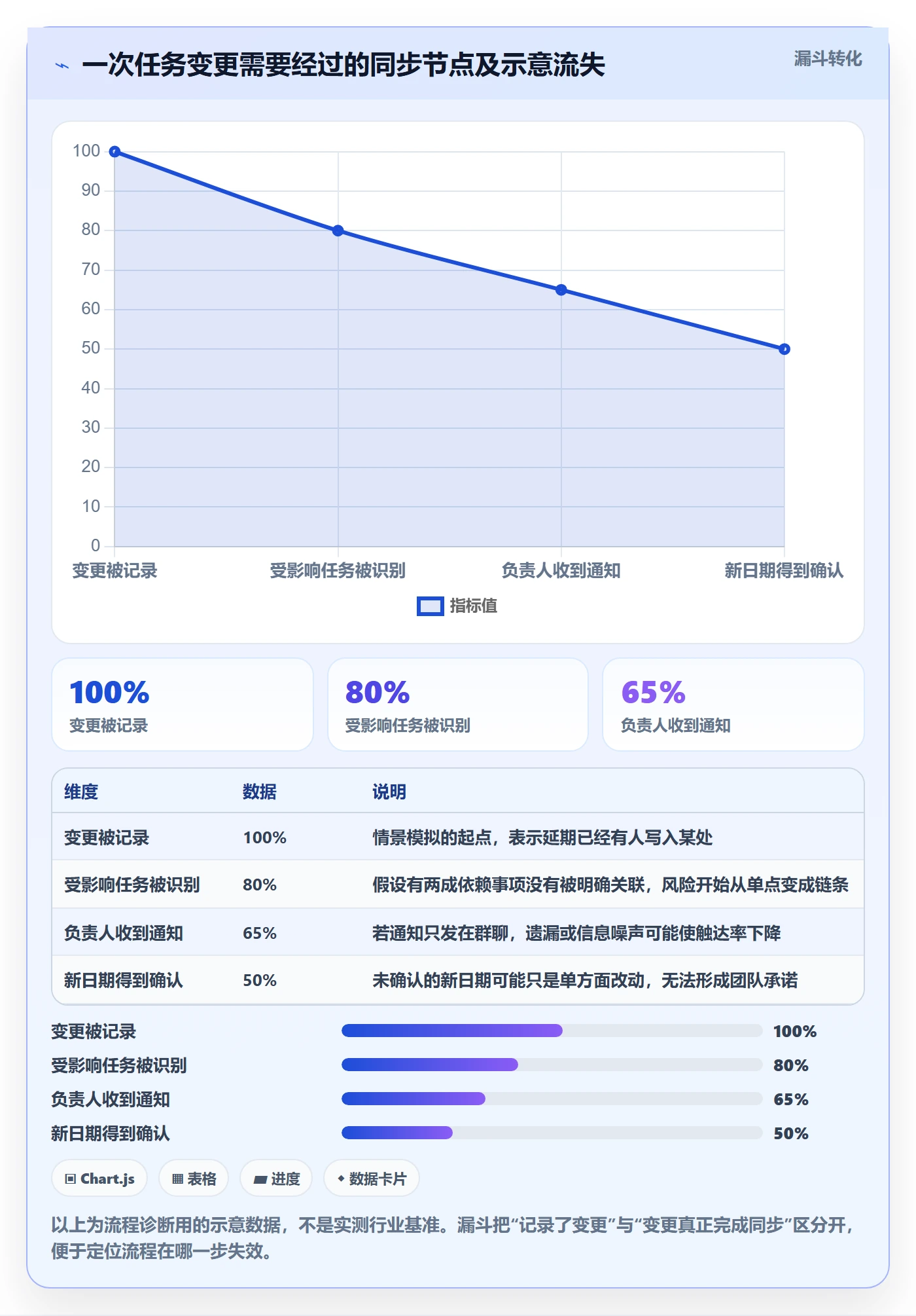 任务日历最佳实践:企业管理者日历视图流程优化,常见问题