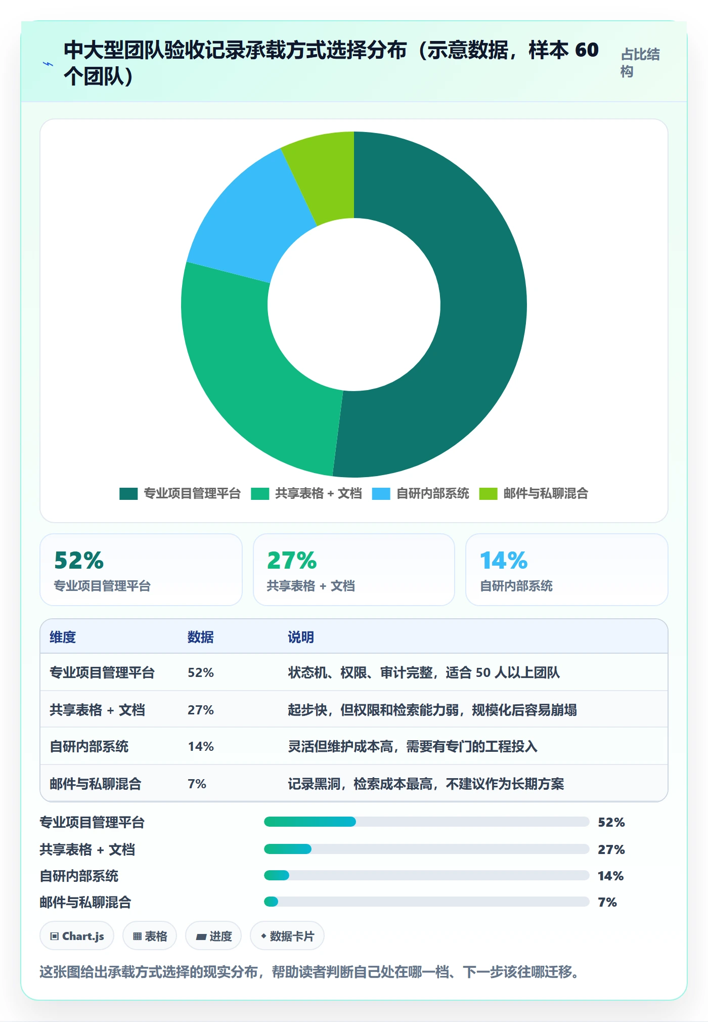 验收记录管理指南:跨部门团队如何做好任务验收,制度设计全流程