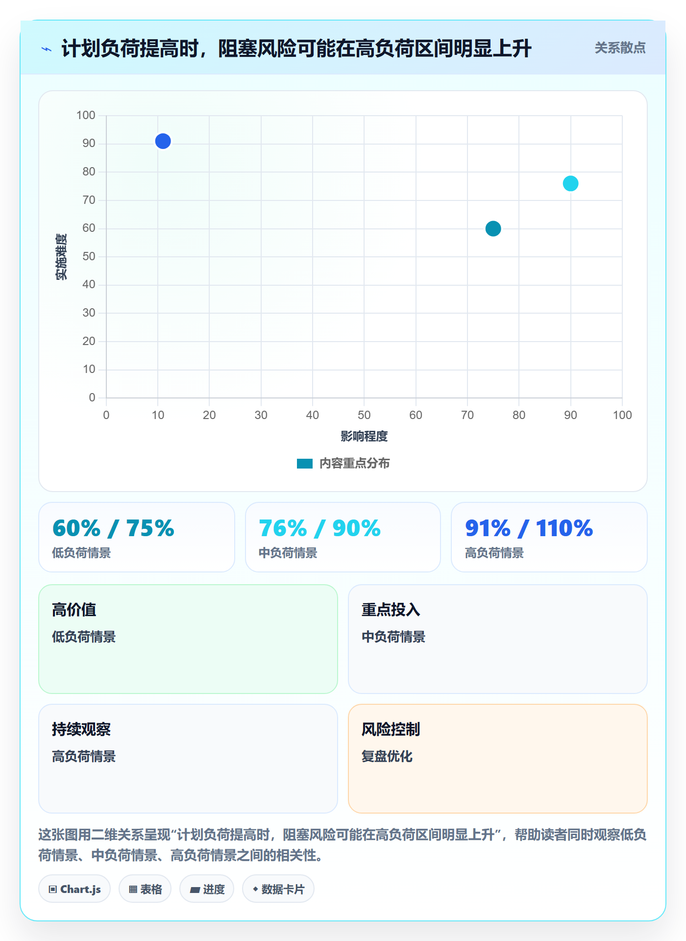 角色管理指南:项目成员如何做好资源管理,数据分析全流程