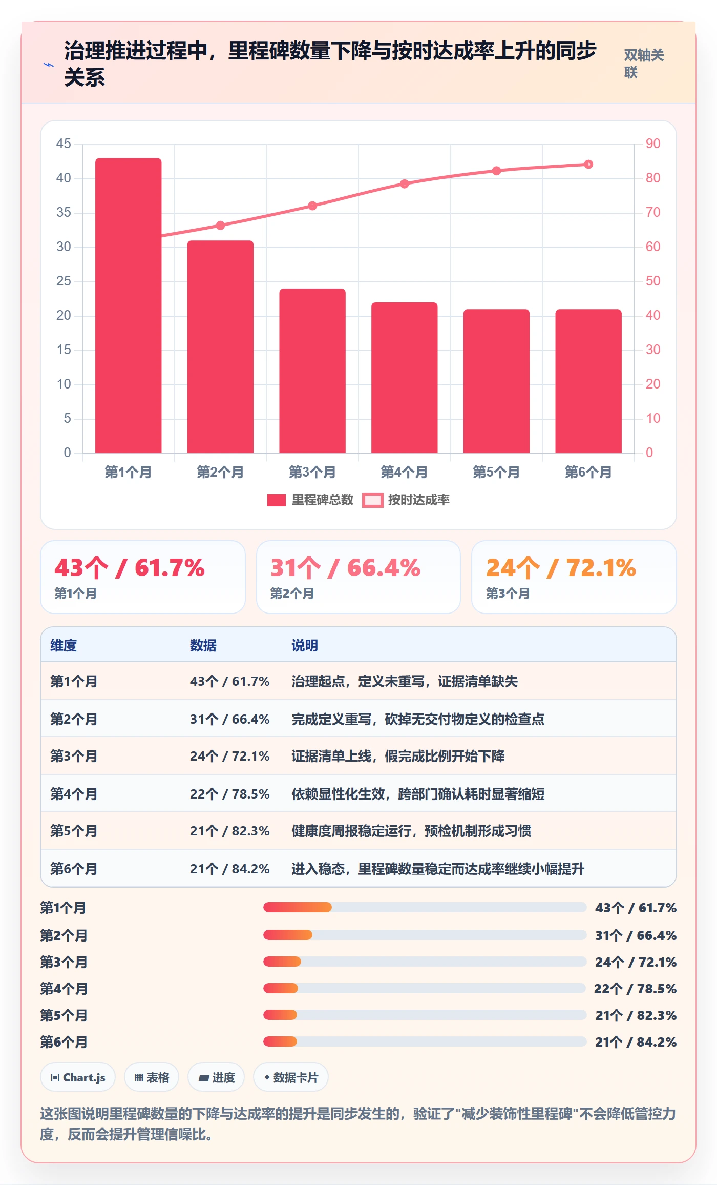 里程碑管理方法大全：项目成员里程碑效率提升落地清单