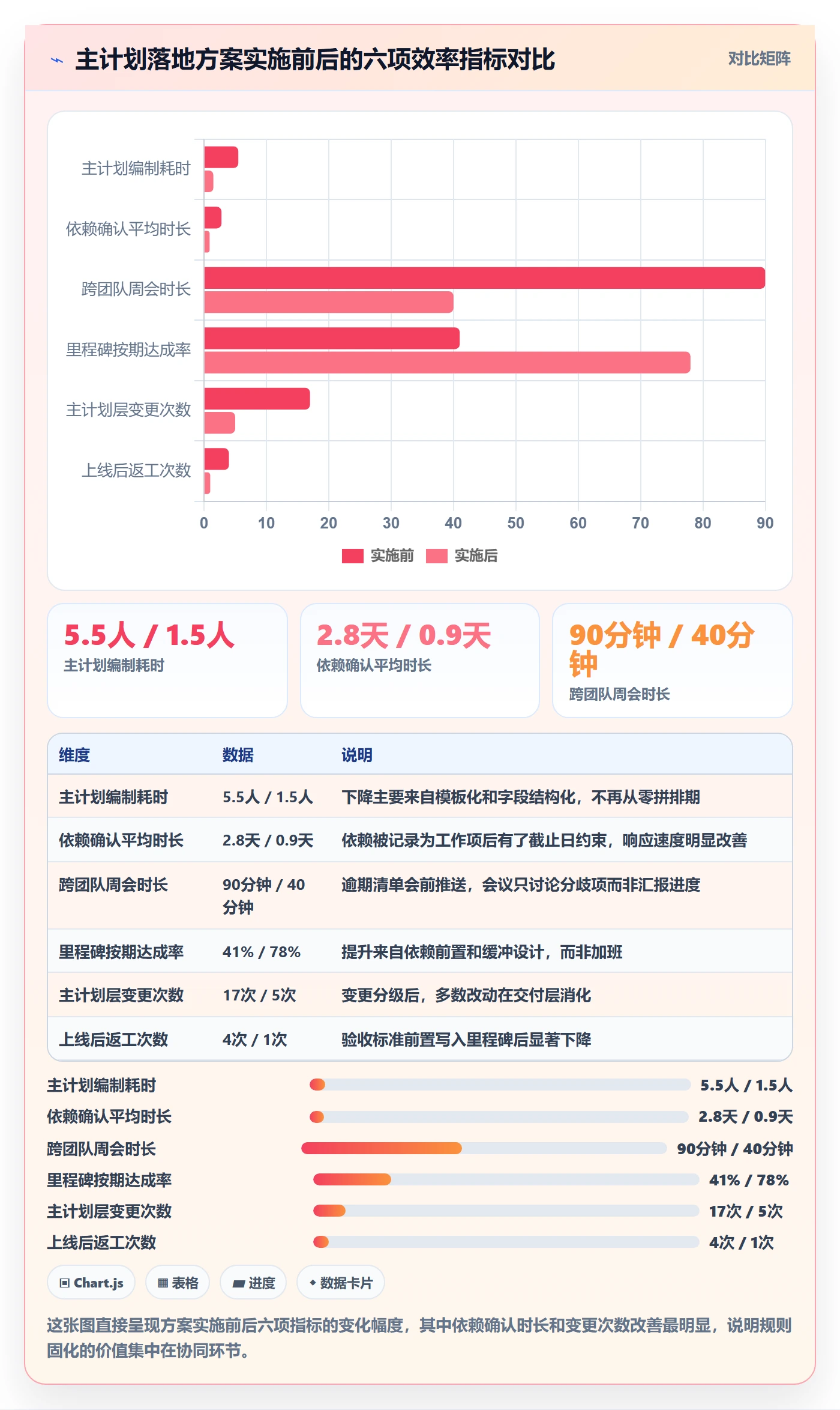 主计划落地方案:产品经理开展项目规划的效率提升案例解析